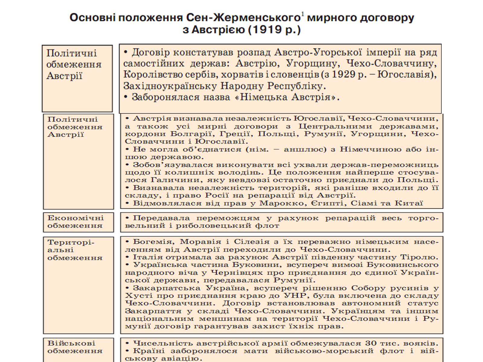 Презентація на тему «Паризька мирна конференція» (варіант 2) - Слайд #16 Презентація на тему «Паризька мирна конференція» (варіант 2) - Слайд #16