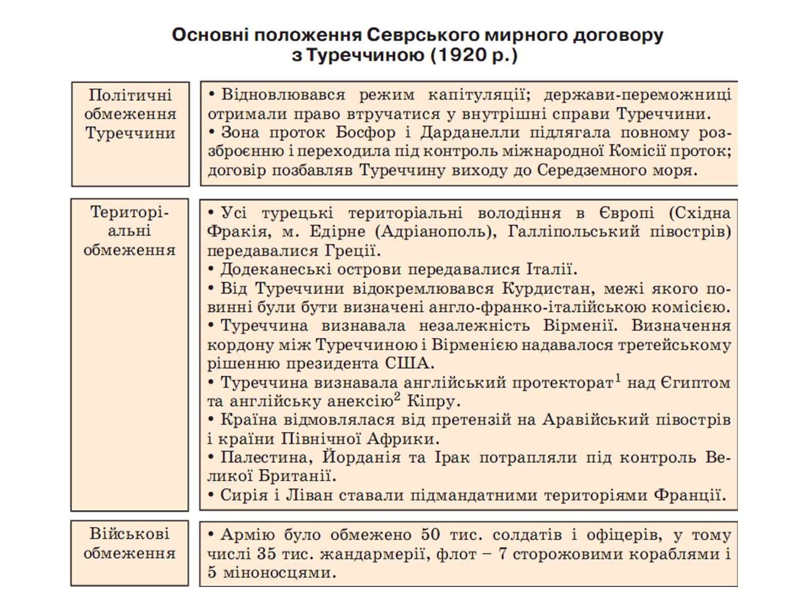 Презентація на тему «Паризька мирна конференція» (варіант 2) - Слайд #19 Презентація на тему «Паризька мирна конференція» (варіант 2) - Слайд #19