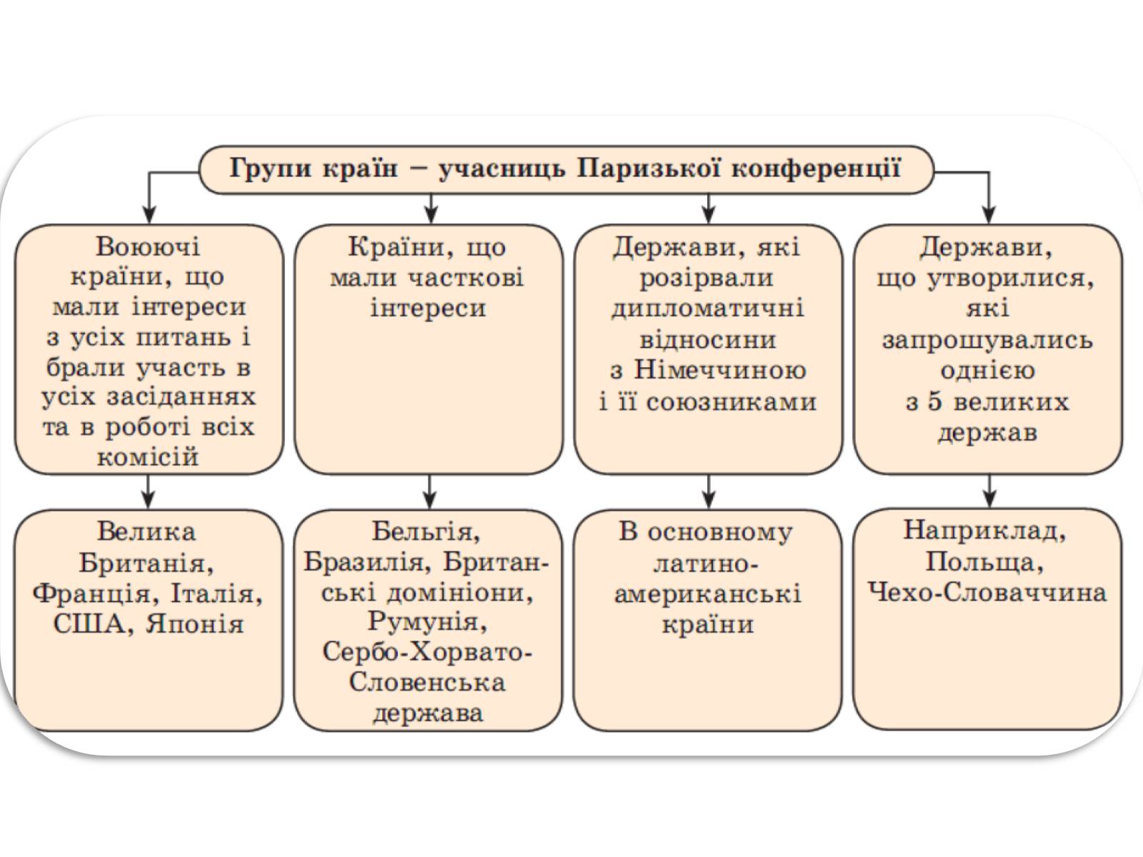 Презентація на тему «Паризька мирна конференція» (варіант 2) - Слайд #4 Презентація на тему «Паризька мирна конференція» (варіант 2) - Слайд #4