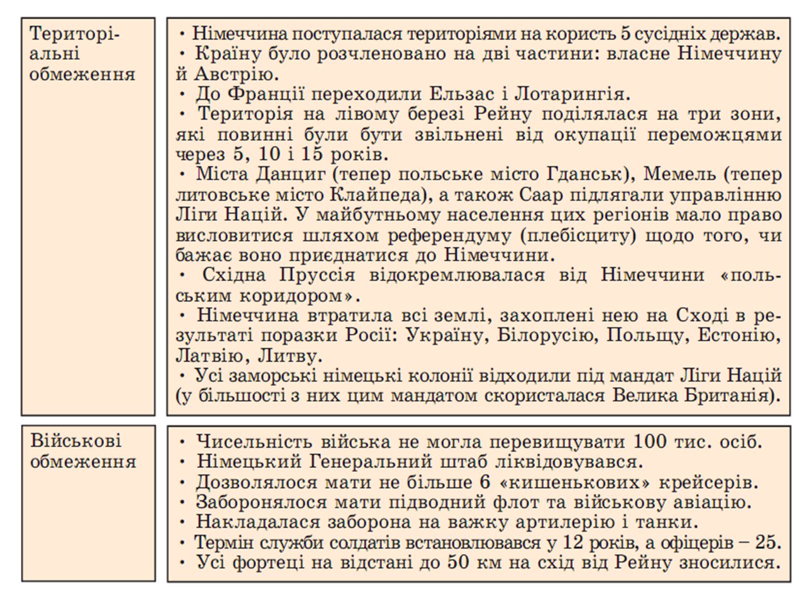 Презентація на тему «Паризька мирна конференція» (варіант 2) - Слайд #9 Презентація на тему «Паризька мирна конференція» (варіант 2) - Слайд #9