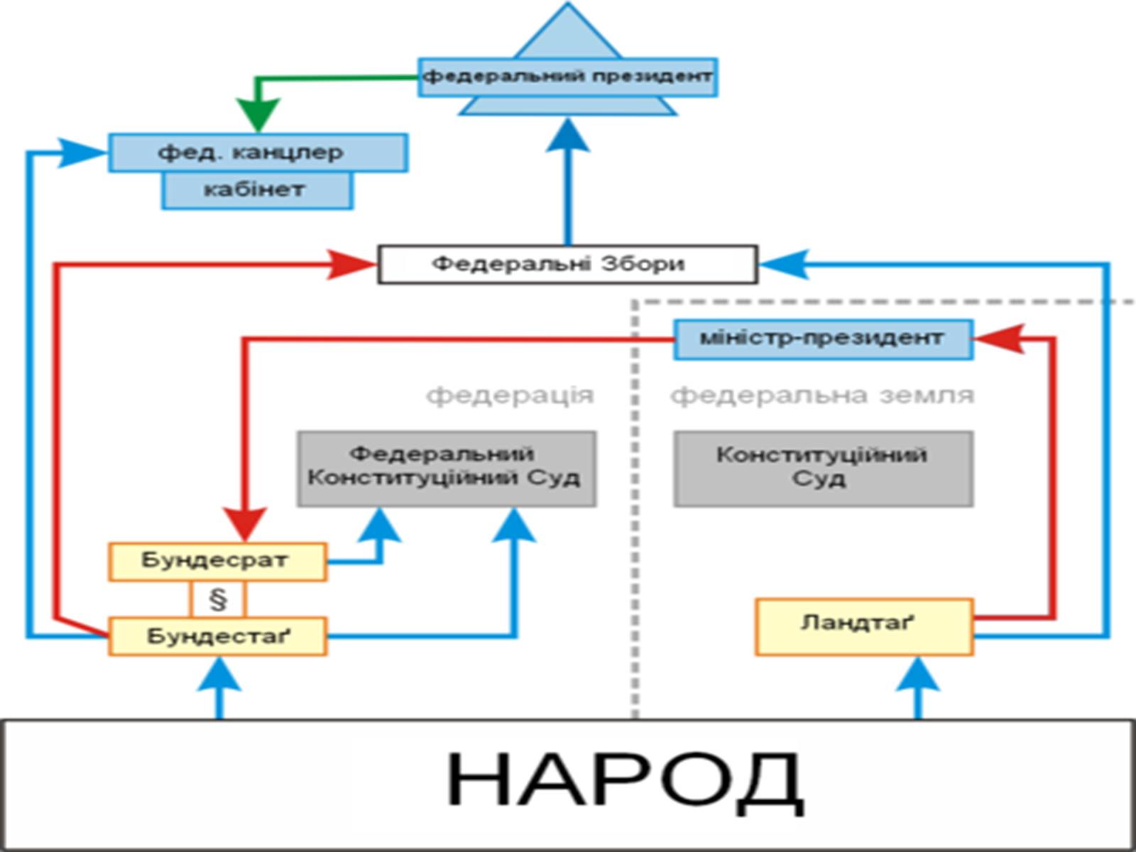 Презентація на тему «Німеччина у ІІ половині ХІХ ст» - Слайд #21 Презентація на тему «Німеччина у ІІ половині ХІХ ст» - Слайд #21