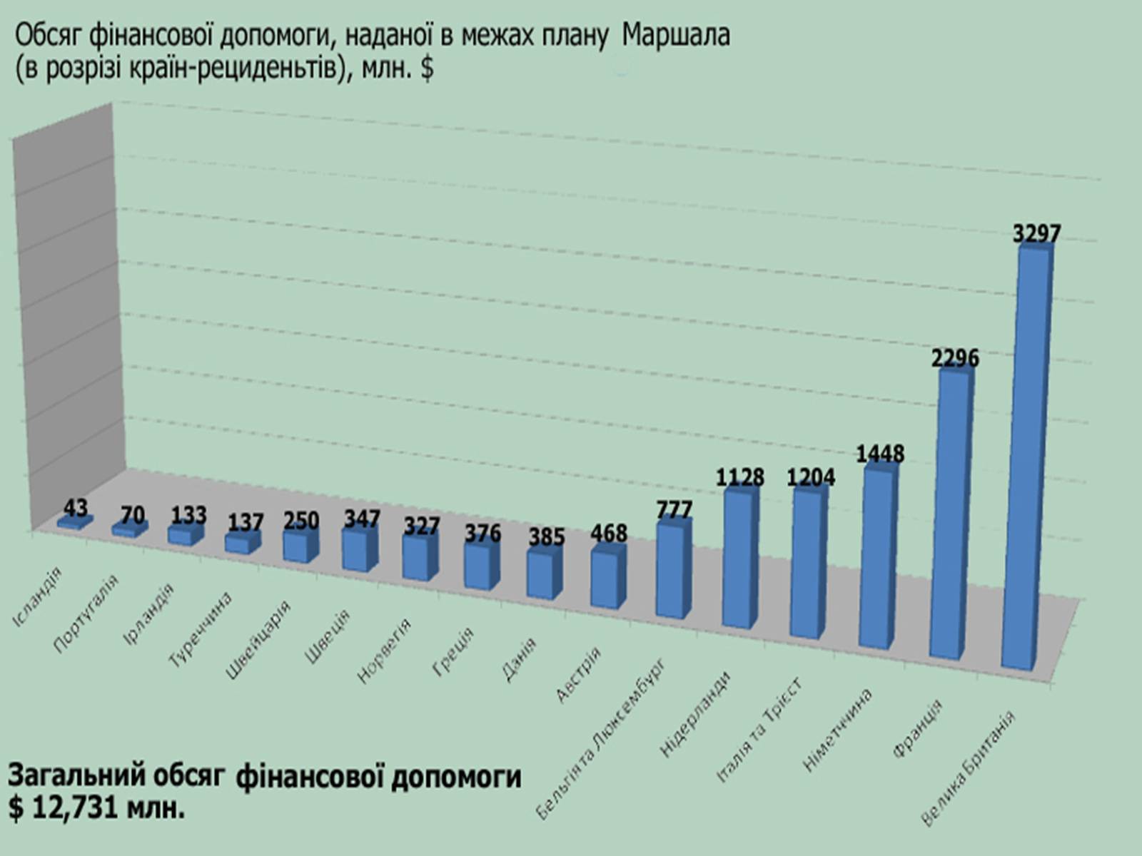 Презентація на тему «Німеччина у ІІ половині ХІХ ст» - Слайд #6 Презентація на тему «Німеччина у ІІ половині ХІХ ст» - Слайд #6