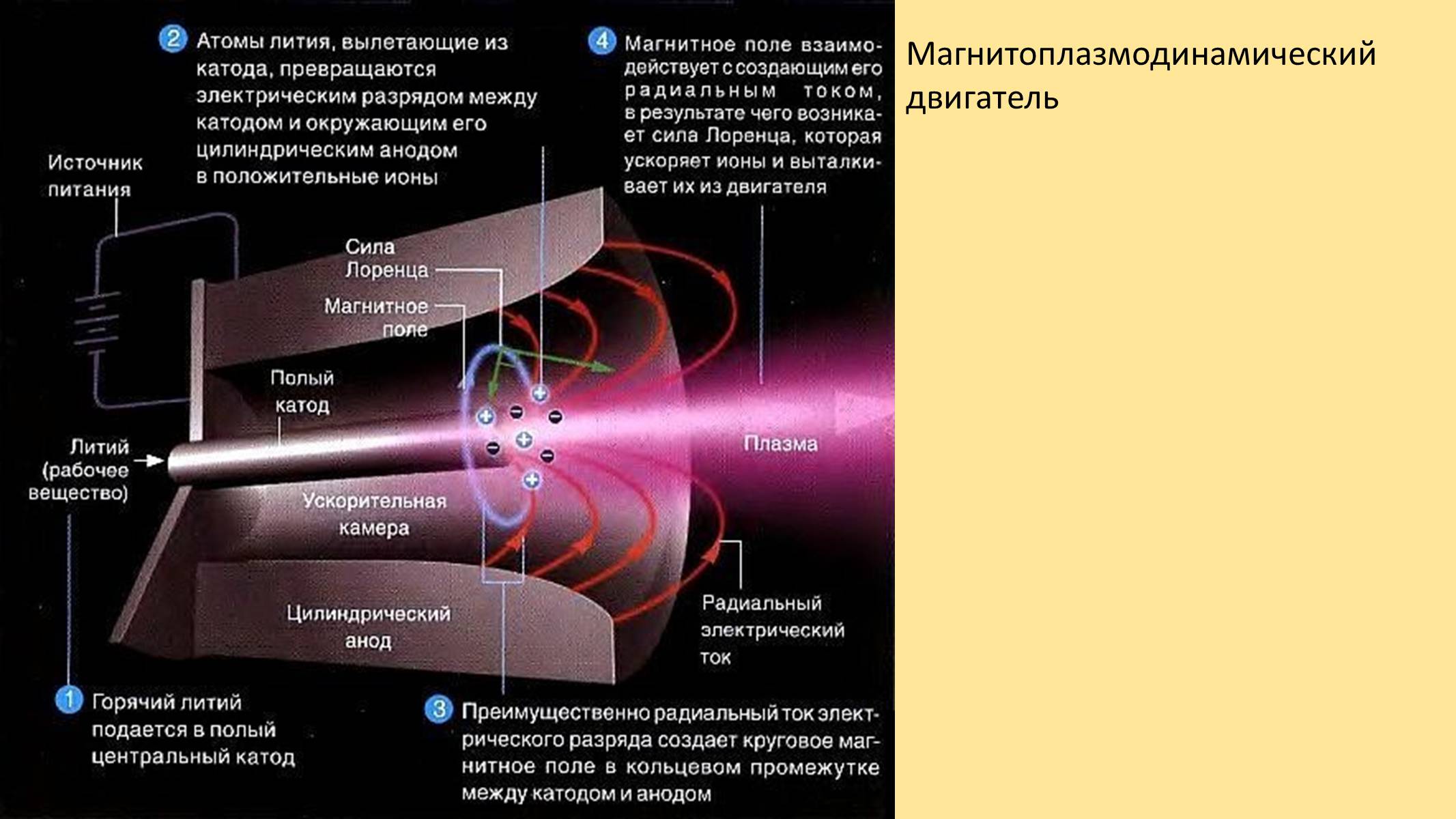 Презентація на тему «Науково-технічні винаходи XX – XXI століття» - Слайд #36 Презентація на тему «Науково-технічні винаходи XX – XXI століття» - Слайд #36