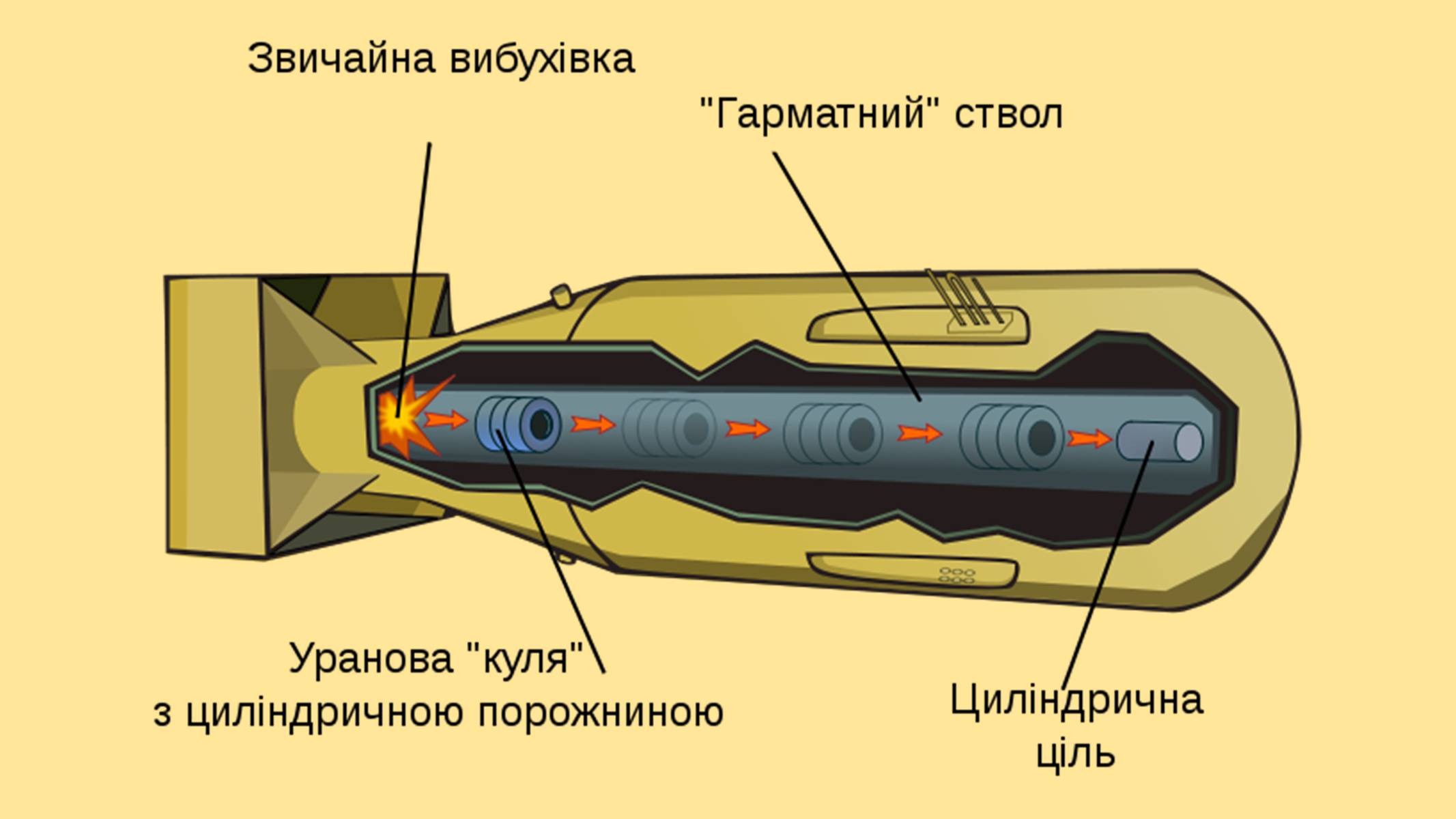 Презентація на тему «Науково-технічні винаходи XX – XXI століття» - Слайд #6 Презентація на тему «Науково-технічні винаходи XX – XXI століття» - Слайд #6