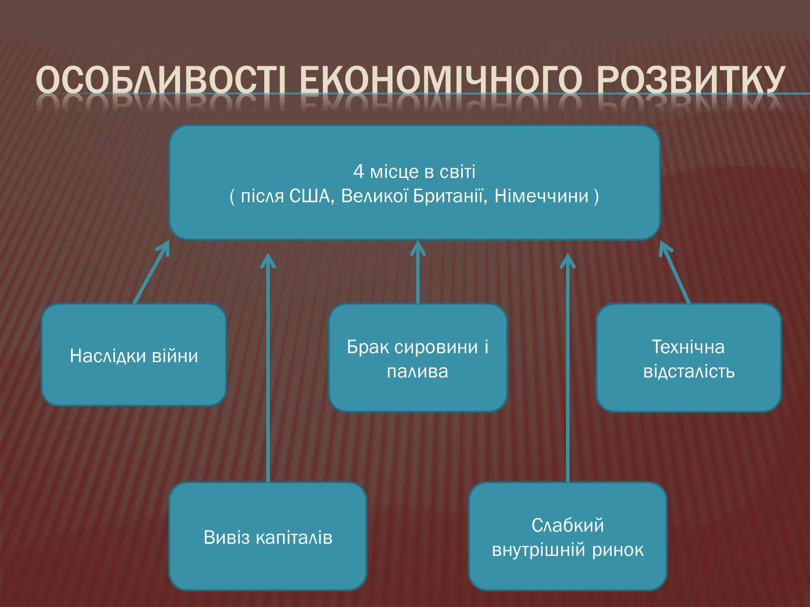 Презентація на тему «Криза другої імперії у Франції» - Слайд #17 Презентація на тему «Криза другої імперії у Франції» - Слайд #17