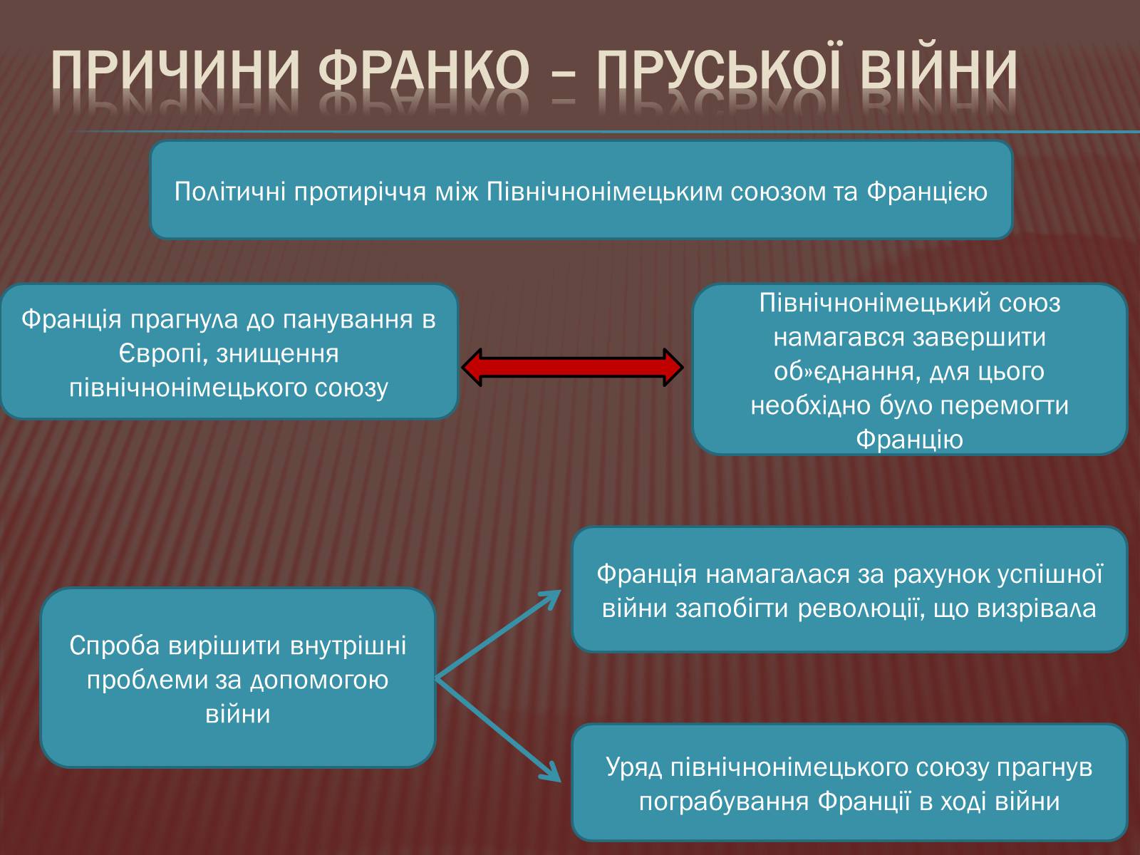 Презентація на тему «Криза другої імперії у Франції» - Слайд #7 Презентація на тему «Криза другої імперії у Франції» - Слайд #7
