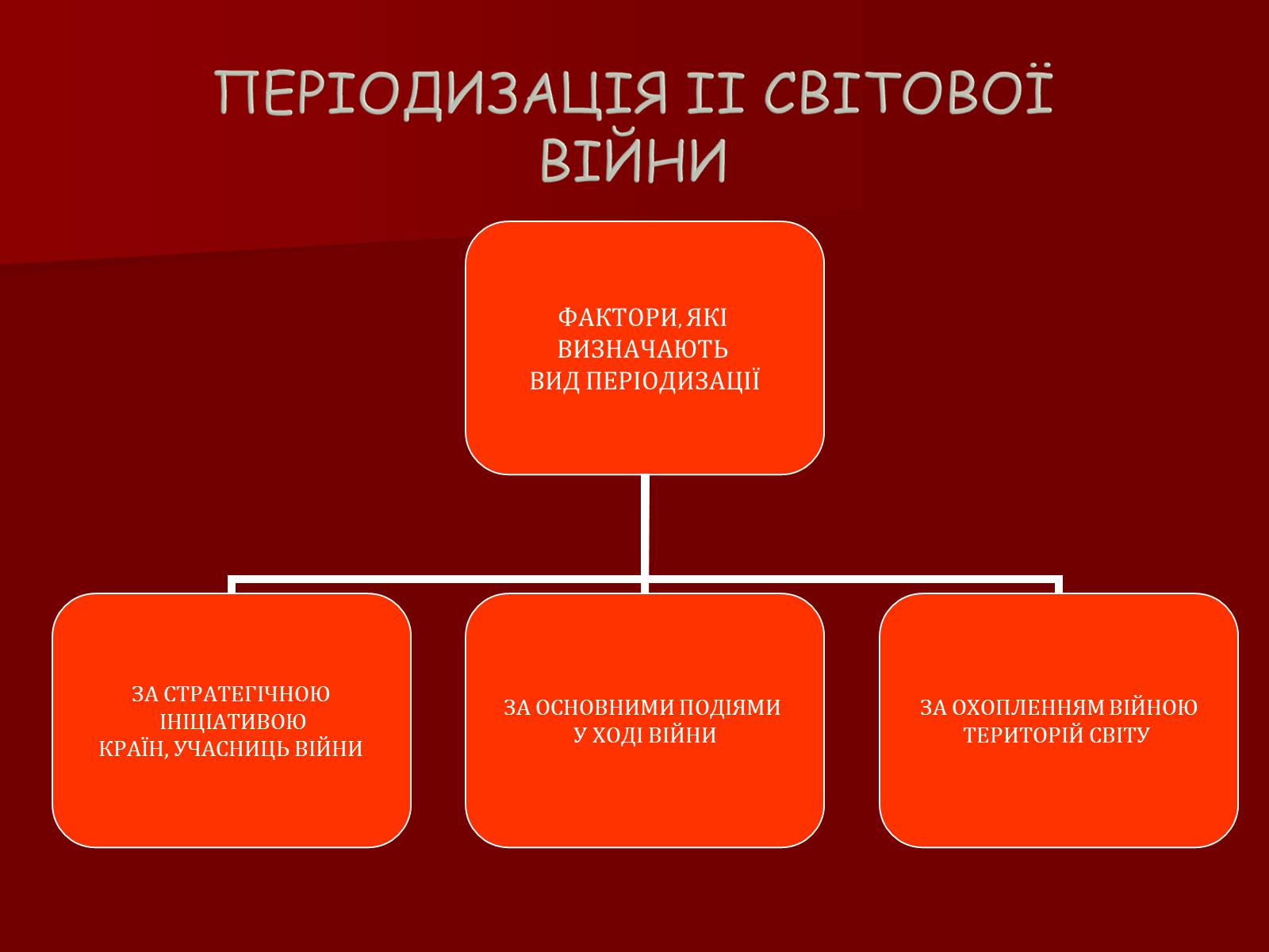 Презентація на тему «Перебіг Другої Світової війни» - Слайд #3 Презентація на тему «Перебіг Другої Світової війни» - Слайд #3
