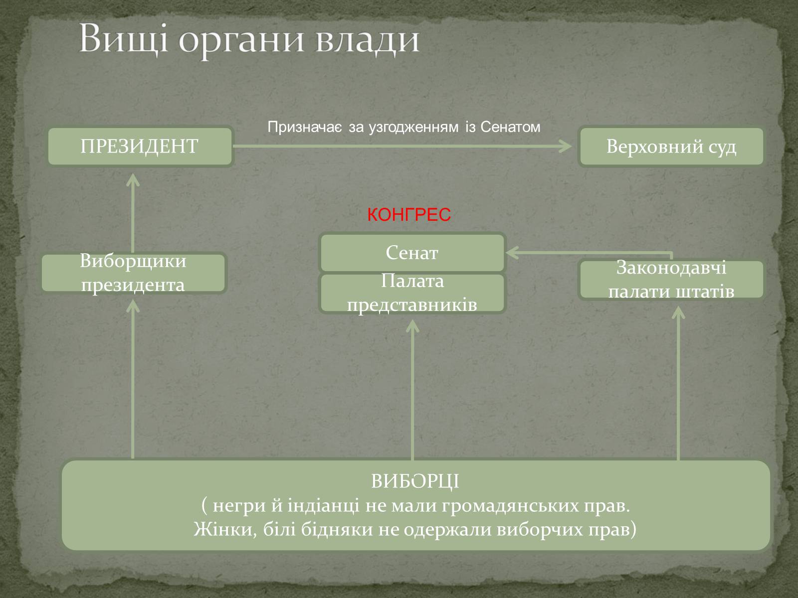 Презентація на тему «Війна за незалежність (1775 – 1783 рр.). Утворення США» - Слайд #14 Презентація на тему «Війна за незалежність (1775 – 1783 рр.). Утворення США» - Слайд #14