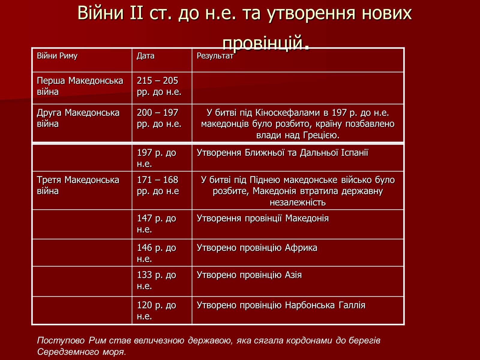 Презентація на тему «Римська республіка в ІІ – І ст. до н.е.» - Слайд #5 Презентація на тему «Римська республіка в ІІ – І ст. до н.е.» - Слайд #5
