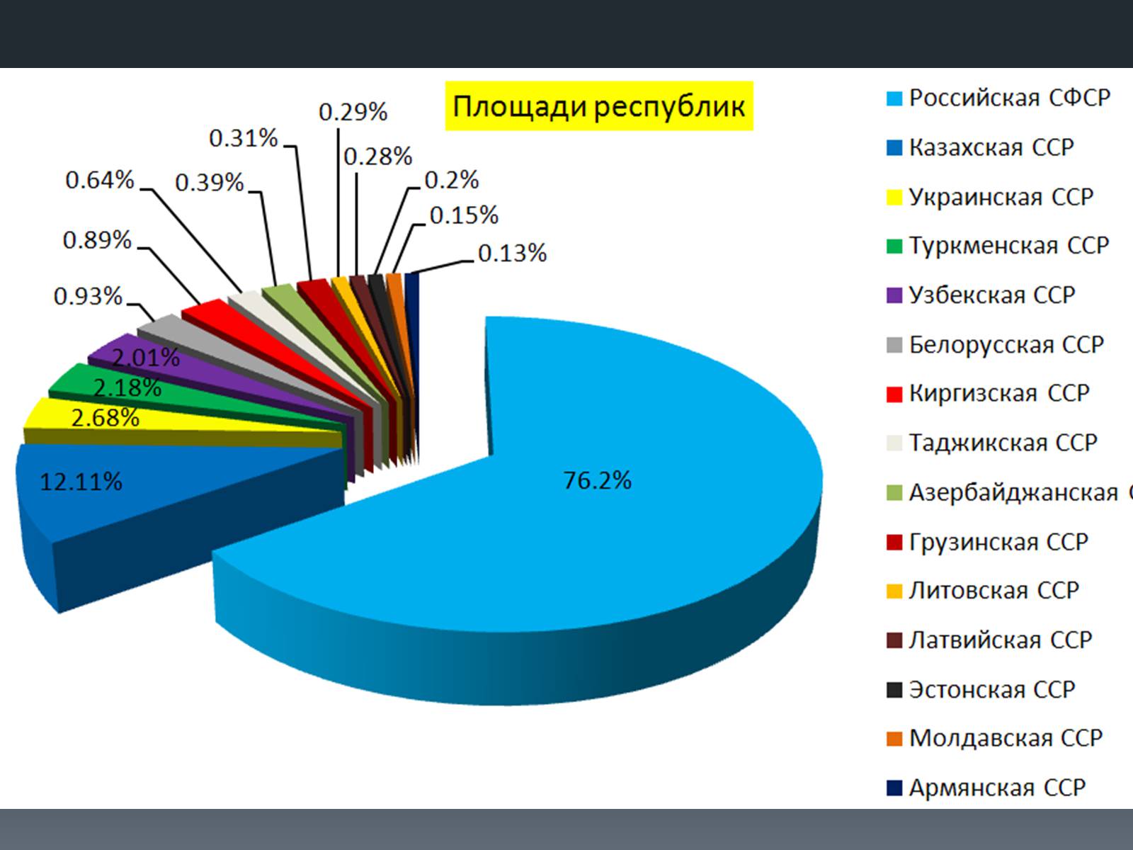 Презентація на тему «Розпад СРСР» - Слайд #3 Презентація на тему «Розпад СРСР» - Слайд #3