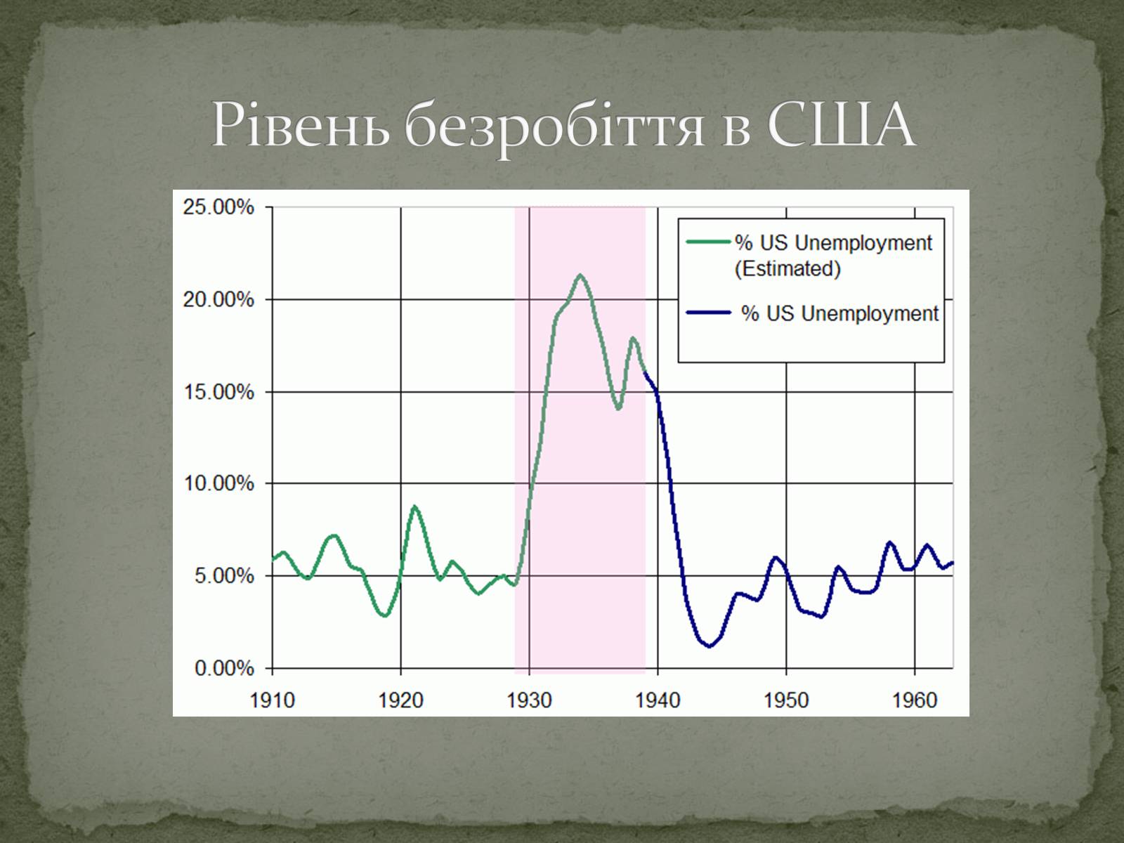 Презентація на тему «Велика депресія у США» (варіант 2) - Слайд #9 Презентація на тему «Велика депресія у США» (варіант 2) - Слайд #9