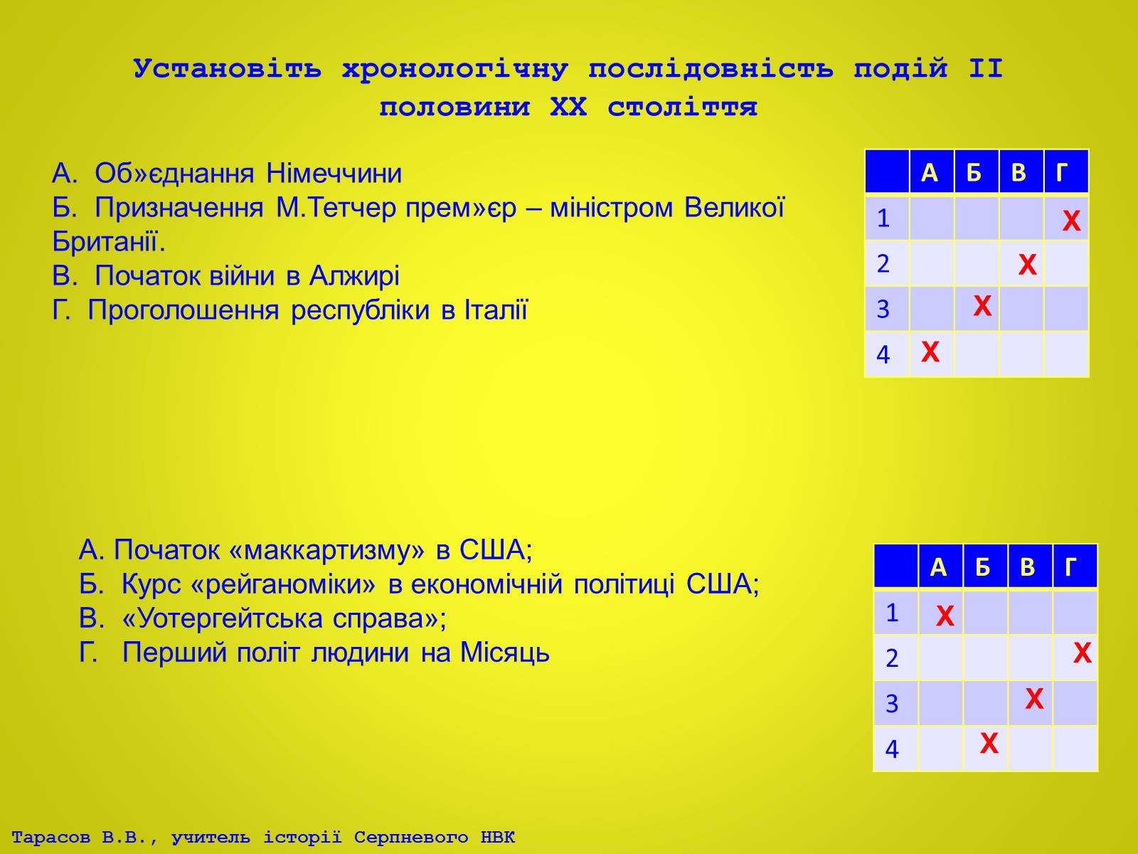 Презентація на тему «США та Канада, країни Західної Європи у ІІ половині ХХ – на початку ХХІ століття» - Слайд #14 Презентація на тему «США та Канада, країни Західної Європи у ІІ половині ХХ – на початку ХХІ століття» - Слайд #14