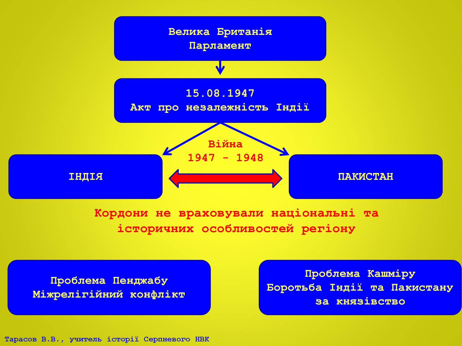 Презентація на тему «Індія в ІІ половині ХХ – на початку ХХІ століття» (варіант 2) - Слайд #8 Презентація на тему «Індія в ІІ половині ХХ – на початку ХХІ століття» (варіант 2) - Слайд #8