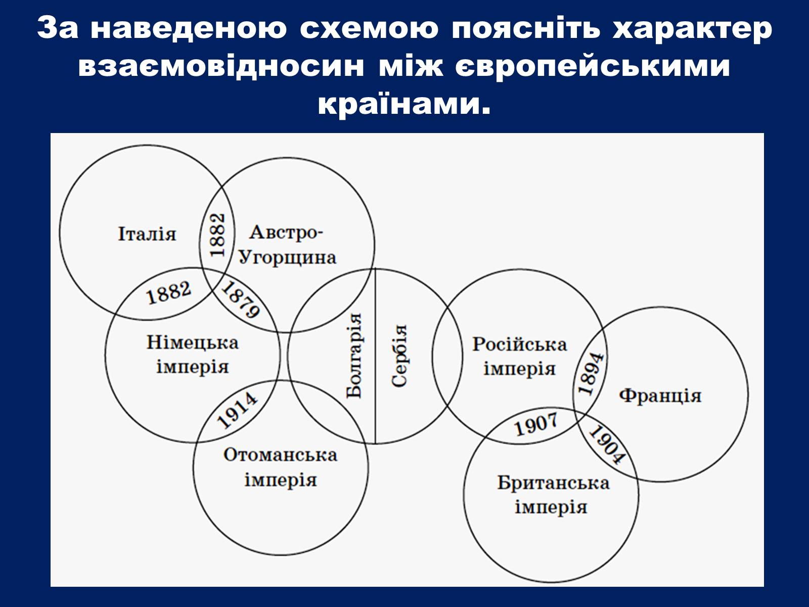 Презентація на тему «Початок Першої світової війни» (варіант 2) - Слайд #7 Презентація на тему «Початок Першої світової війни» (варіант 2) - Слайд #7