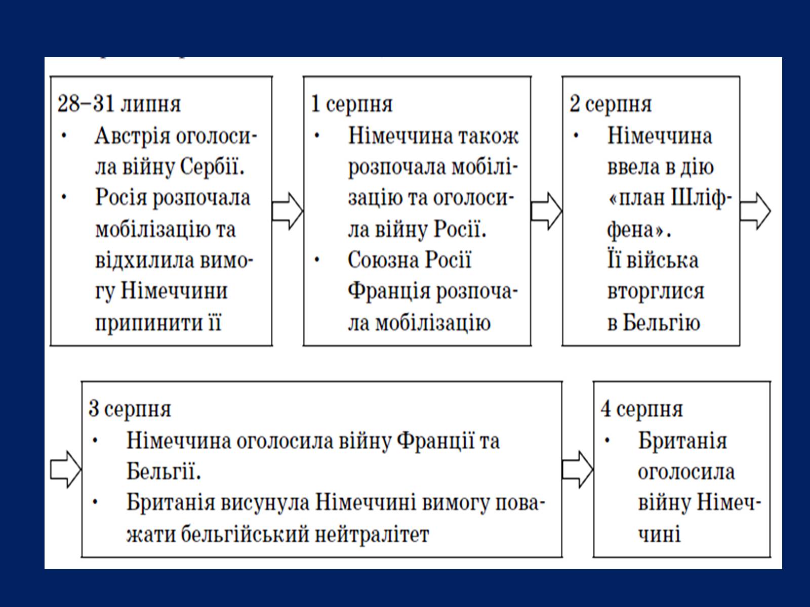 Презентація на тему «Початок Першої світової війни» (варіант 2) - Слайд #9 Презентація на тему «Початок Першої світової війни» (варіант 2) - Слайд #9