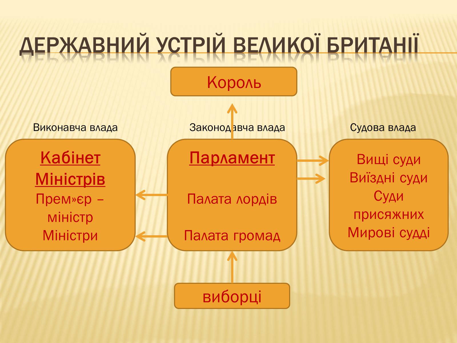 Презентація на тему «Велика Британія в І половині ХІХ ст.» - Слайд #8