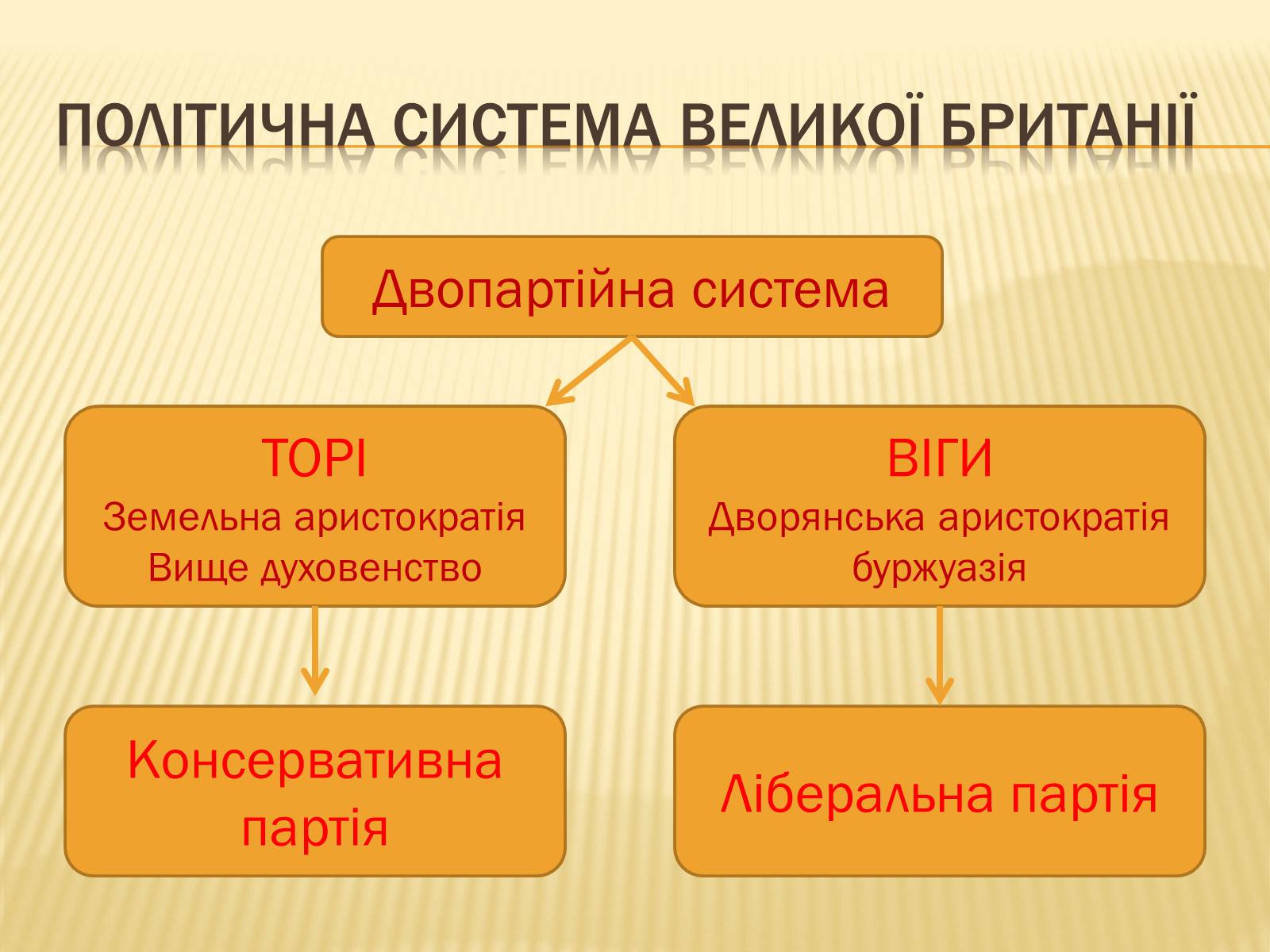 Презентація на тему «Велика Британія в І половині ХІХ ст.» - Слайд #9