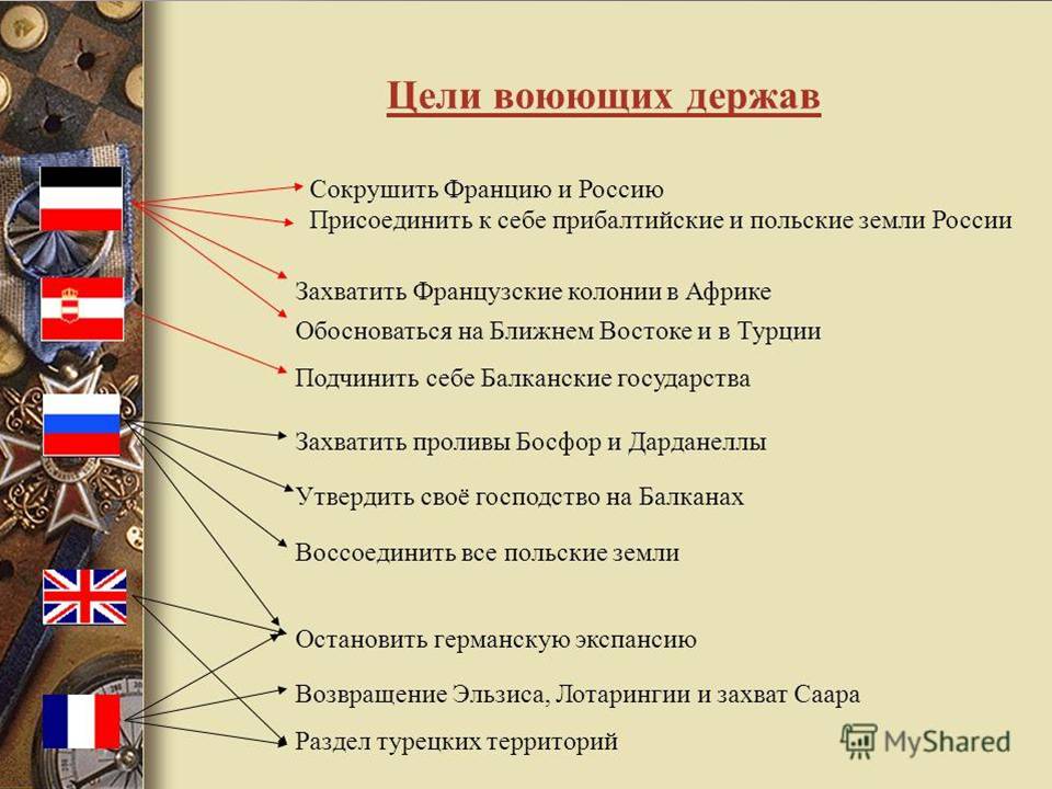 Презентація на тему «Первая мировая война 1914-1918» - Слайд #2 Презентація на тему «Первая мировая война 1914-1918» - Слайд #2