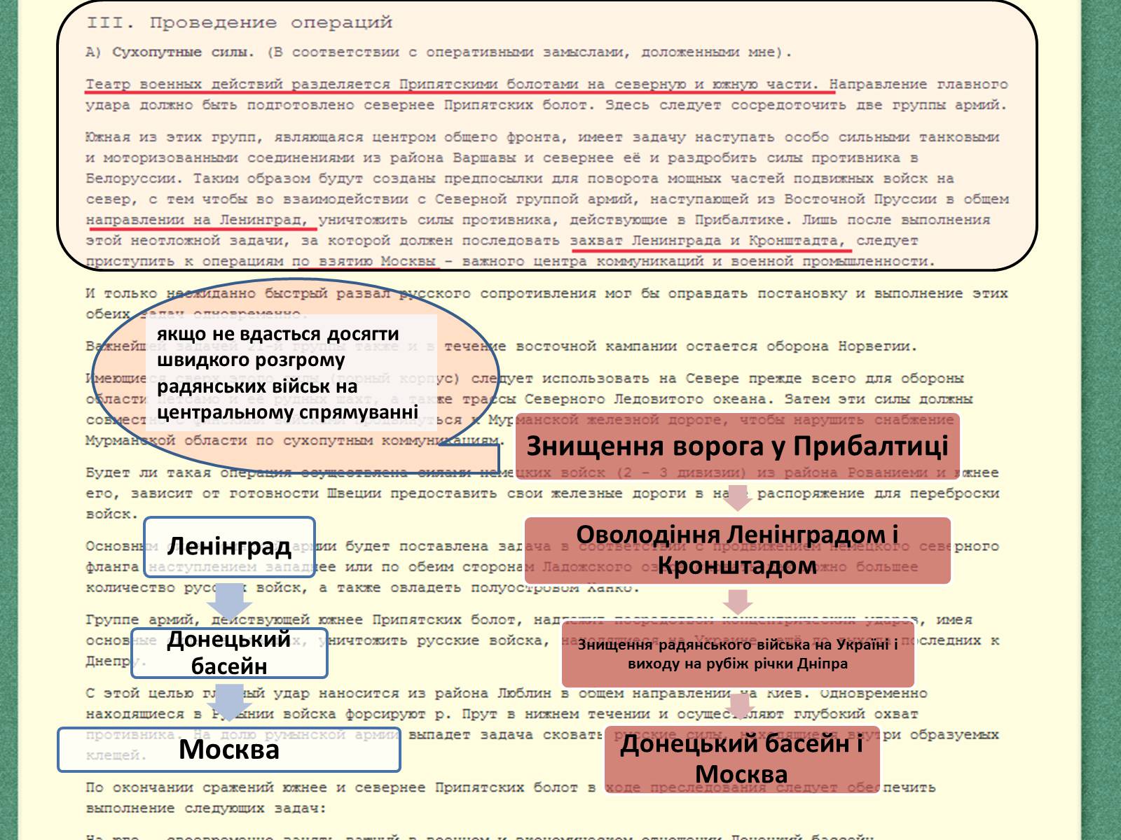 Презентація на тему «План «Барбаросса»» - Слайд #7 Презентація на тему «План «Барбаросса»» - Слайд #7