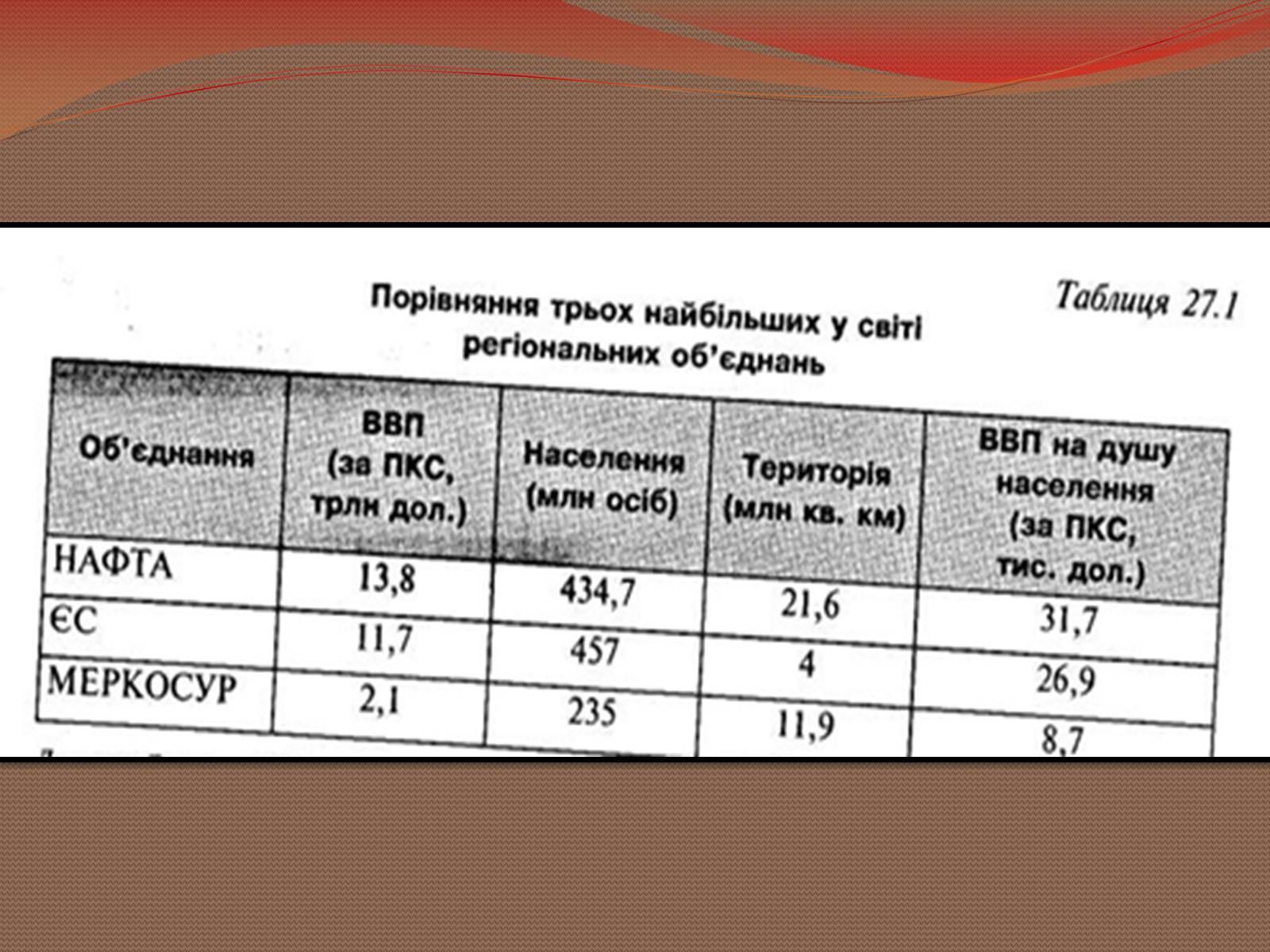 Презентація на тему «Інтеграційні процеси в країнах Латинської Америки» - Слайд #18 Презентація на тему «Інтеграційні процеси в країнах Латинської Америки» - Слайд #18