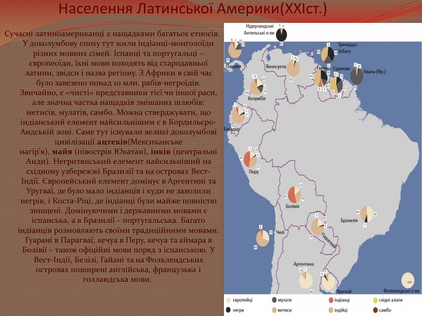 Презентація на тему «Інтеграційні процеси в країнах Латинської Америки» - Слайд #6 Презентація на тему «Інтеграційні процеси в країнах Латинської Америки» - Слайд #6