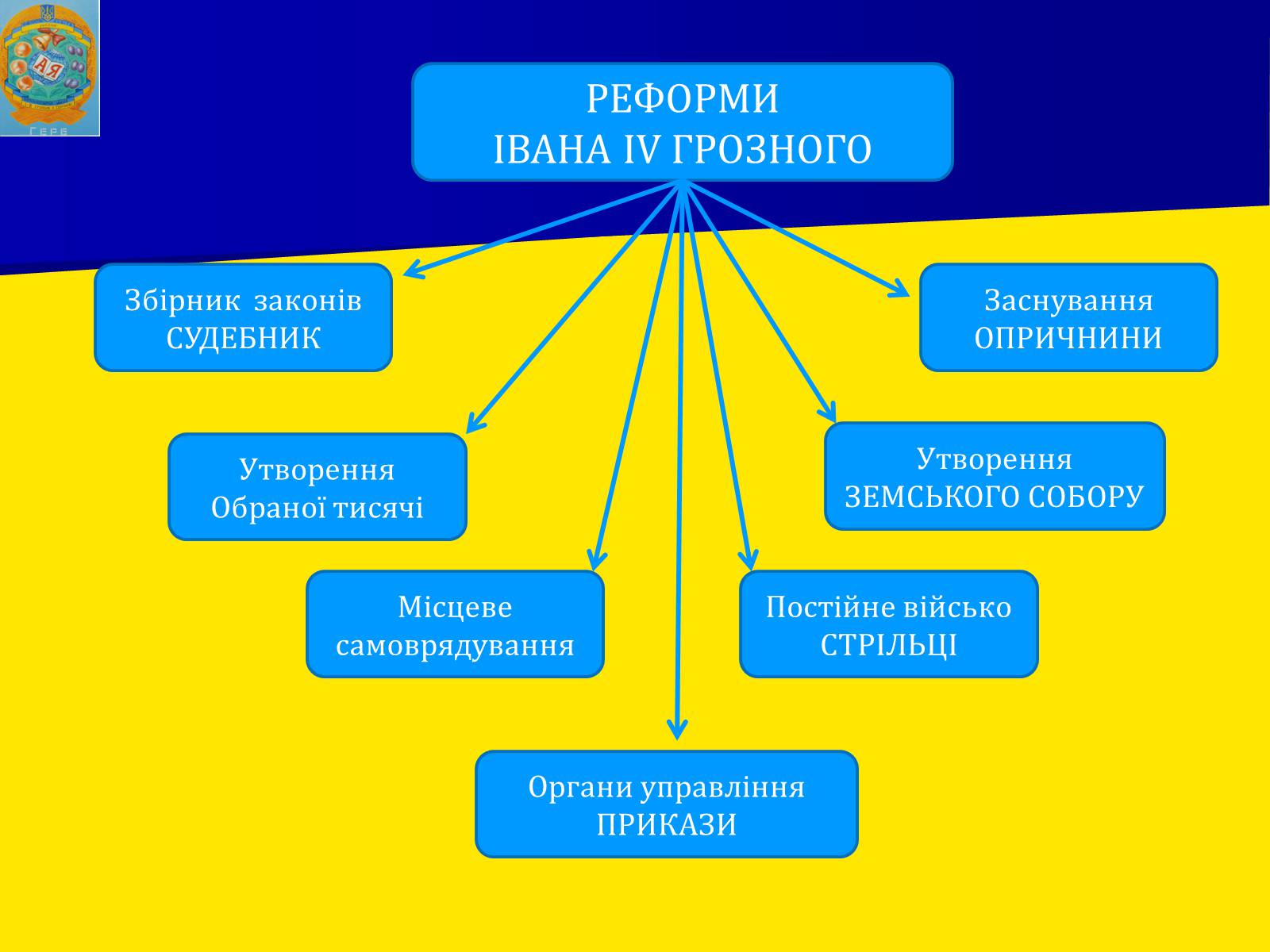 Презентація на тему «Московська держава за Івана Грозного» - Слайд #11 Презентація на тему «Московська держава за Івана Грозного» - Слайд #11