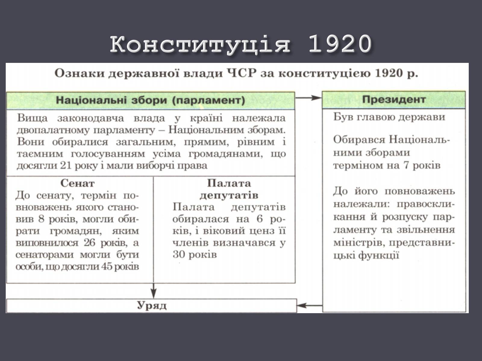 Презентація на тему «Чехословаччина» (варіант 1) - Слайд #10 Презентація на тему «Чехословаччина» (варіант 1) - Слайд #10