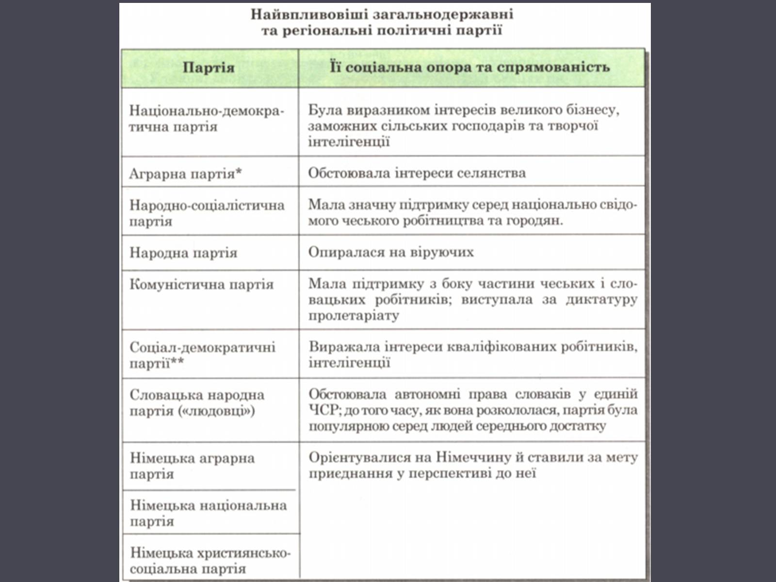 Презентація на тему «Чехословаччина» (варіант 1) - Слайд #11 Презентація на тему «Чехословаччина» (варіант 1) - Слайд #11