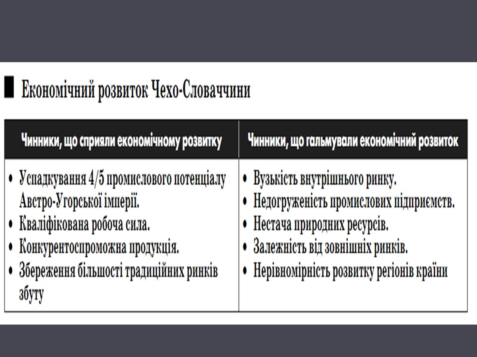 Презентація на тему «Чехословаччина» (варіант 1) - Слайд #12 Презентація на тему «Чехословаччина» (варіант 1) - Слайд #12
