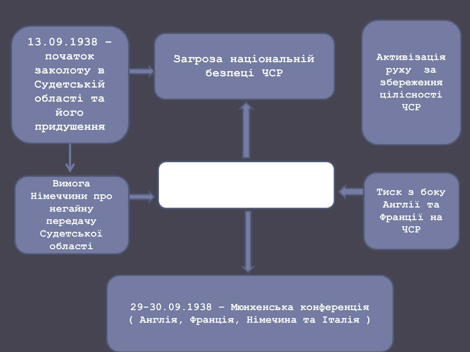Презентація на тему «Чехословаччина» (варіант 1) - Слайд #15 Презентація на тему «Чехословаччина» (варіант 1) - Слайд #15
