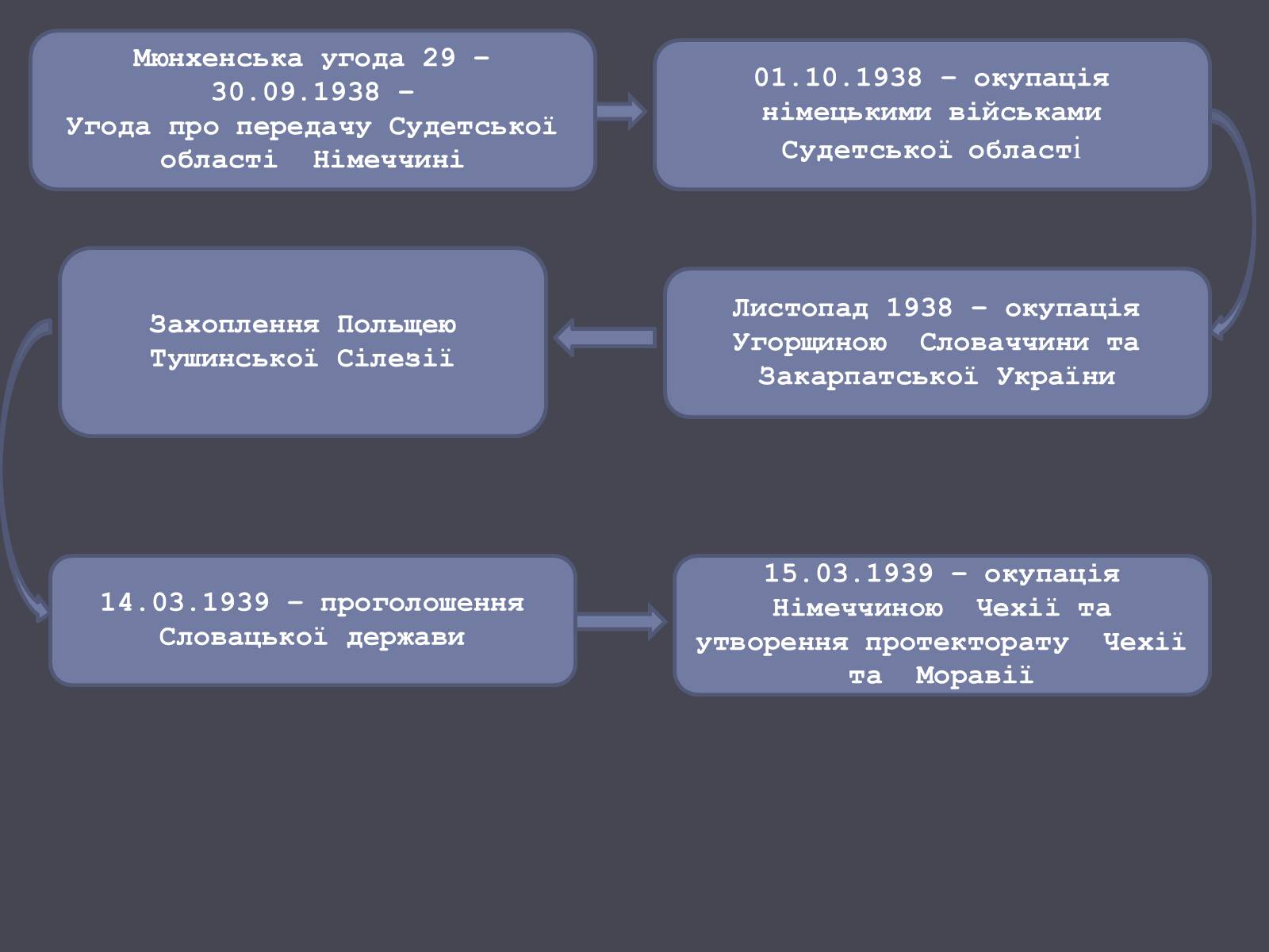 Презентація на тему «Чехословаччина» (варіант 1) - Слайд #17 Презентація на тему «Чехословаччина» (варіант 1) - Слайд #17
