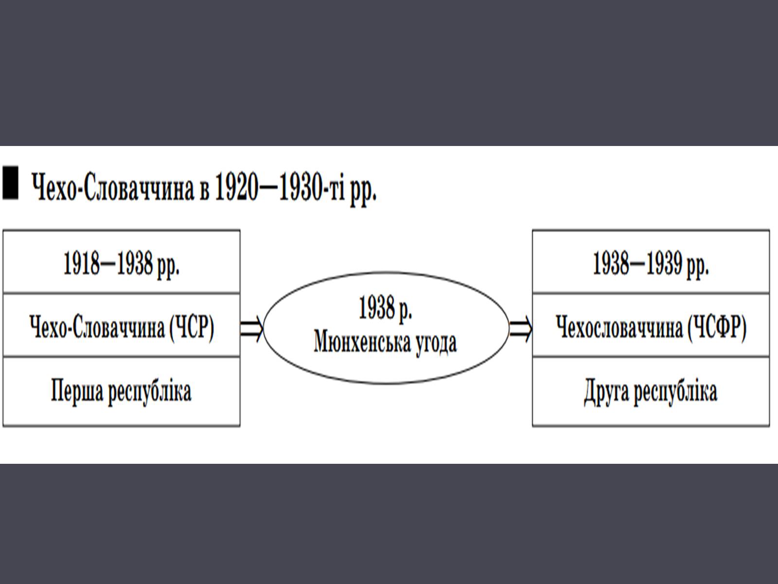 Презентація на тему «Чехословаччина» (варіант 1) - Слайд #19 Презентація на тему «Чехословаччина» (варіант 1) - Слайд #19