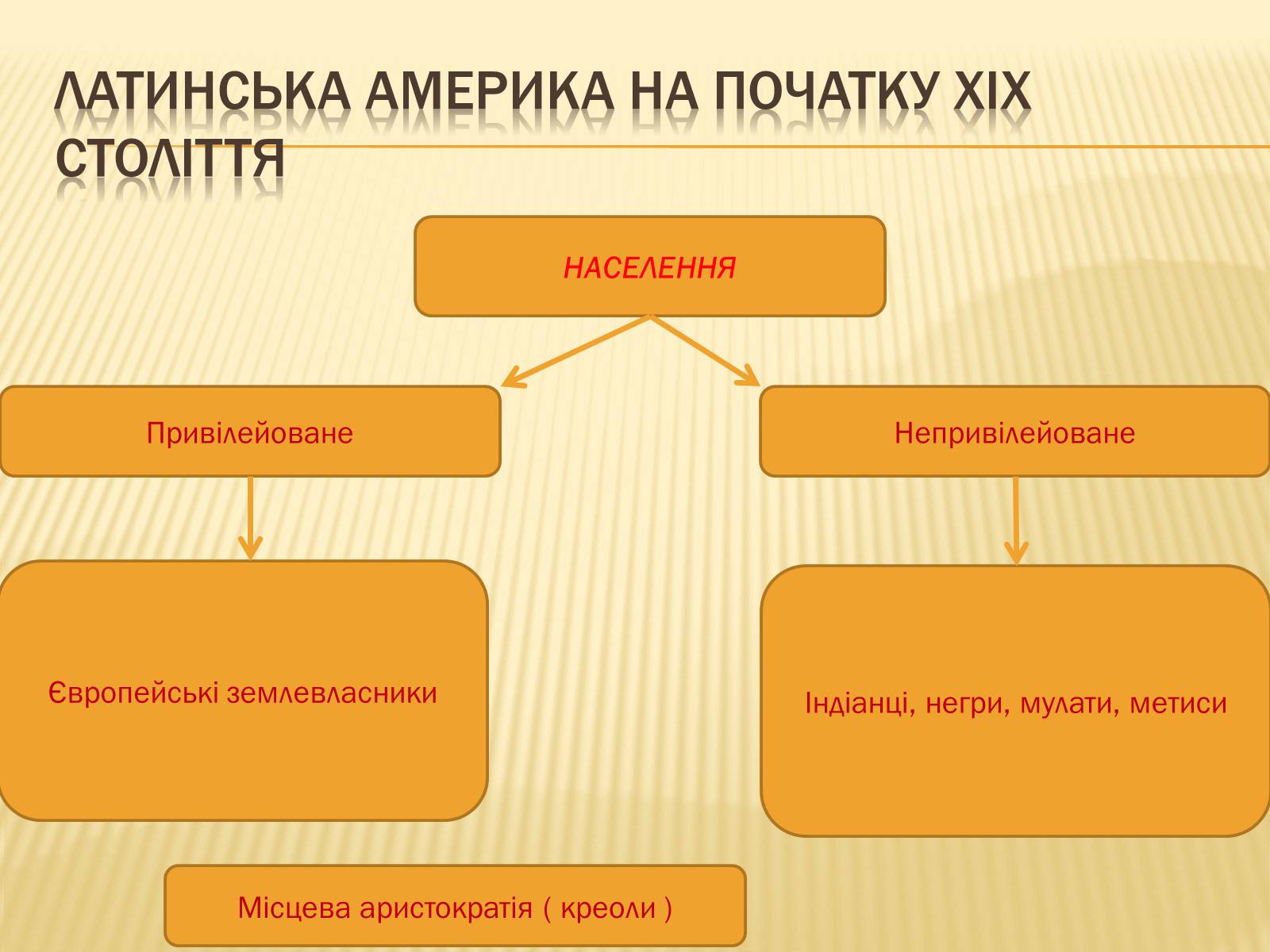 Презентація на тему «Утворення незалежних держав в Латинській Америці» - Слайд #10