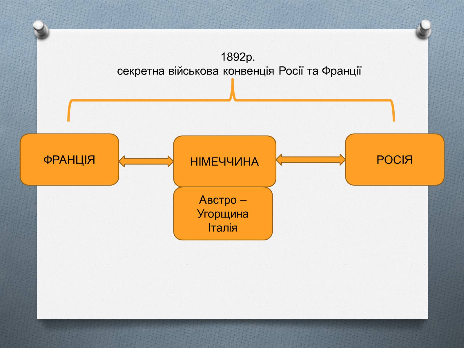 Презентація на тему «Міжнародні відносини в 1871 – 1900 рр.» - Слайд #18 Презентація на тему «Міжнародні відносини в 1871 – 1900 рр.» - Слайд #18