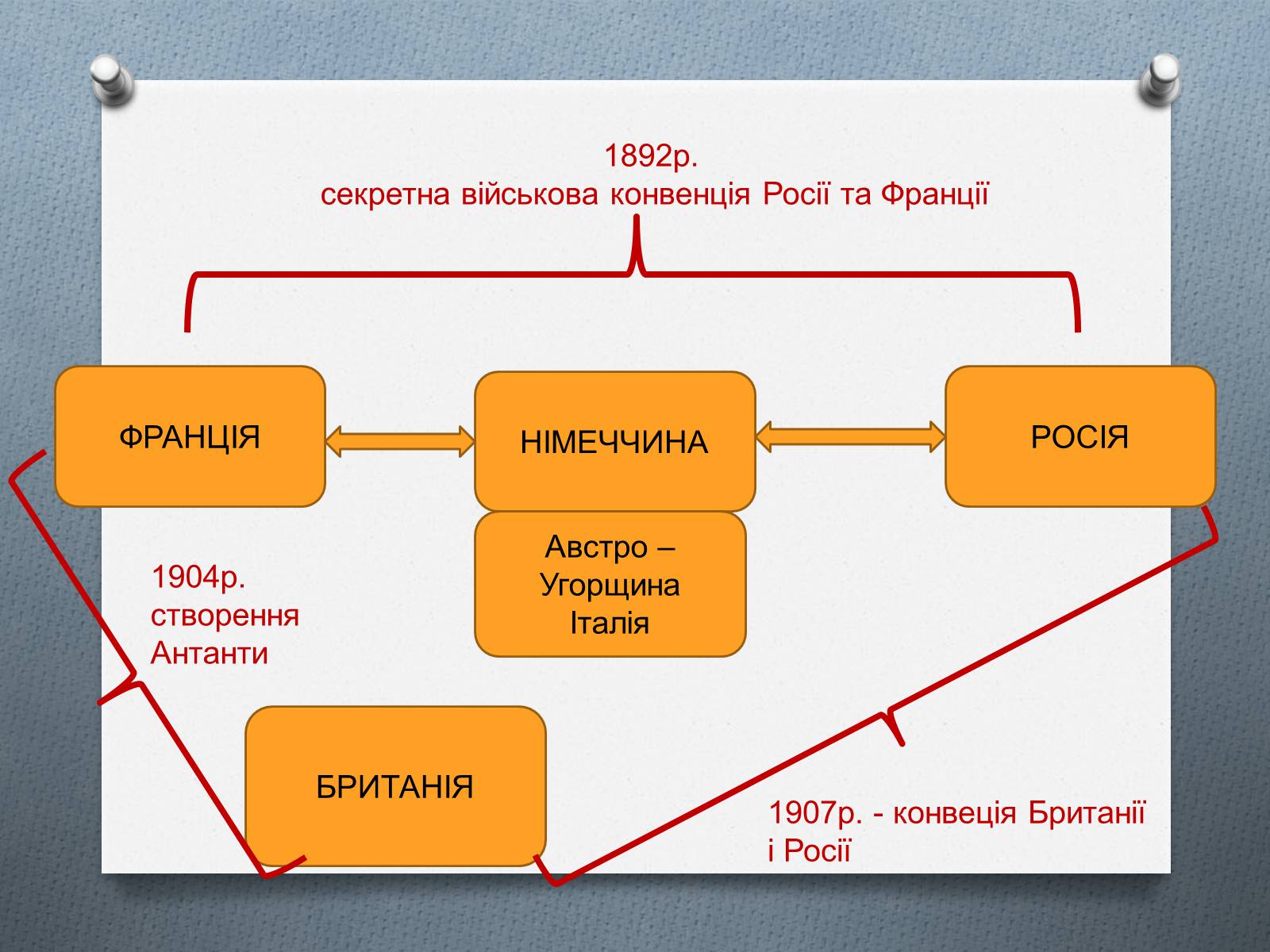 Презентація на тему «Міжнародні відносини в 1871 – 1900 рр.» - Слайд #21 Презентація на тему «Міжнародні відносини в 1871 – 1900 рр.» - Слайд #21