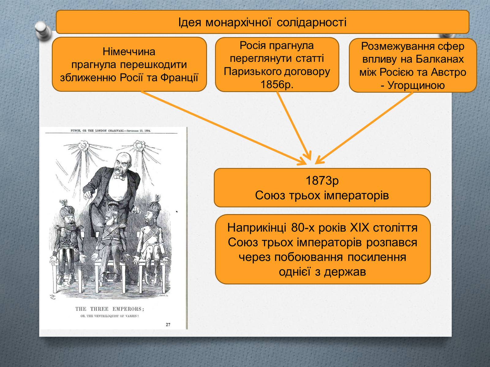 Презентація на тему «Міжнародні відносини в 1871 – 1900 рр.» - Слайд #7 Презентація на тему «Міжнародні відносини в 1871 – 1900 рр.» - Слайд #7