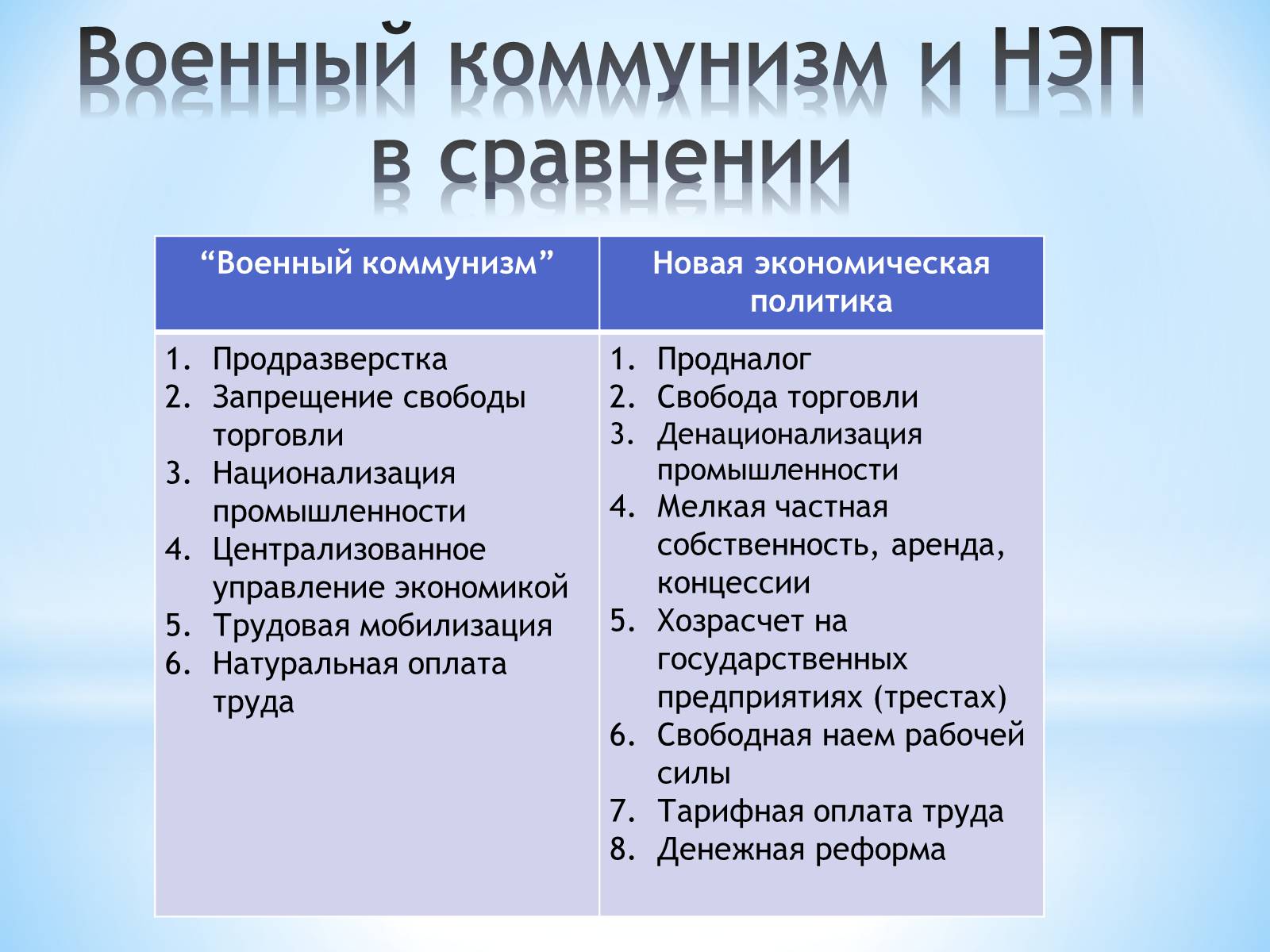 Презентація на тему «Нэп и военный коммунизм» - Слайд #3 Презентація на тему «Нэп и военный коммунизм» - Слайд #3