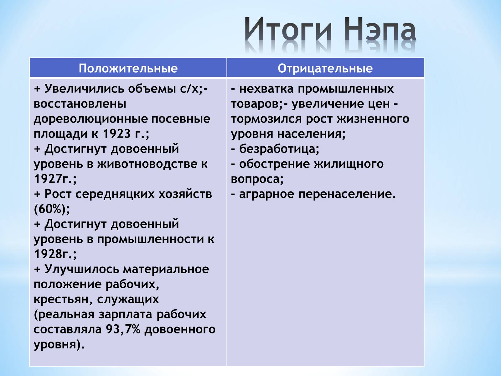 Презентація на тему «Нэп и военный коммунизм» - Слайд #6 Презентація на тему «Нэп и военный коммунизм» - Слайд #6