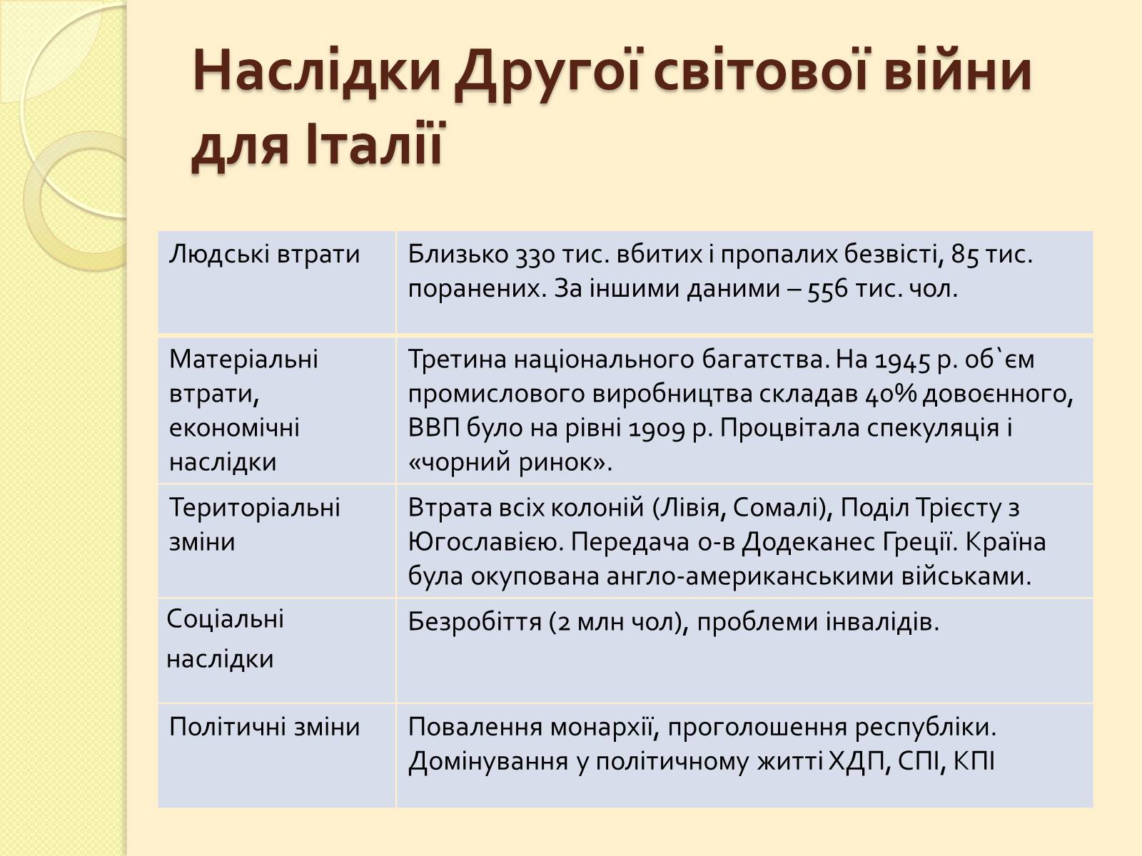 Презентація на тему «Італія в кінці ХХ століття» - Слайд #2 Презентація на тему «Італія в кінці ХХ століття» - Слайд #2