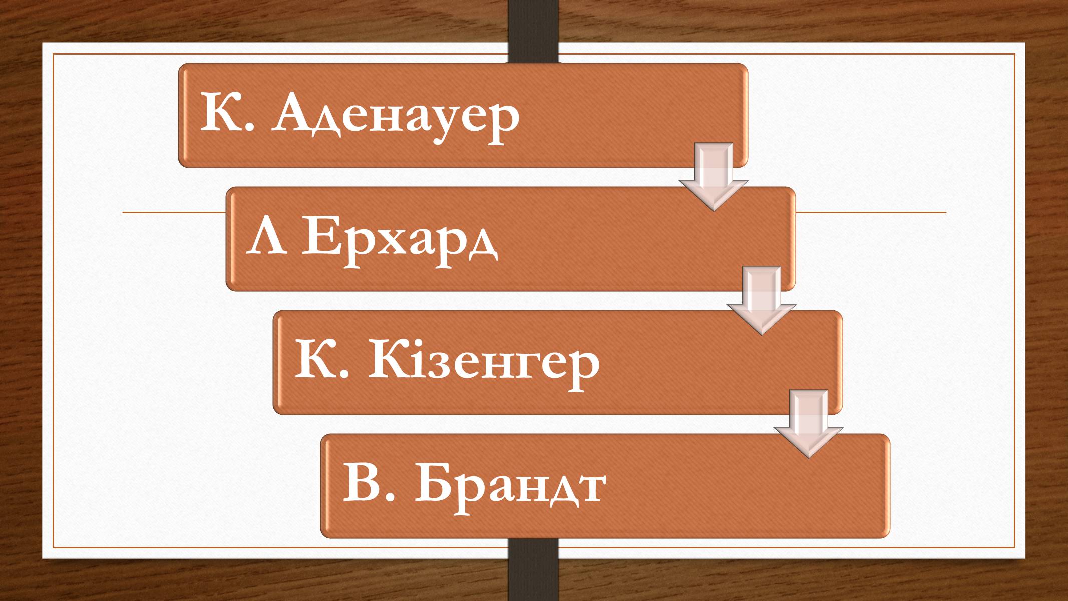 Презентація на тему «Німеччина у 1945-2013рр» - Слайд #19 Презентація на тему «Німеччина у 1945-2013рр» - Слайд #19