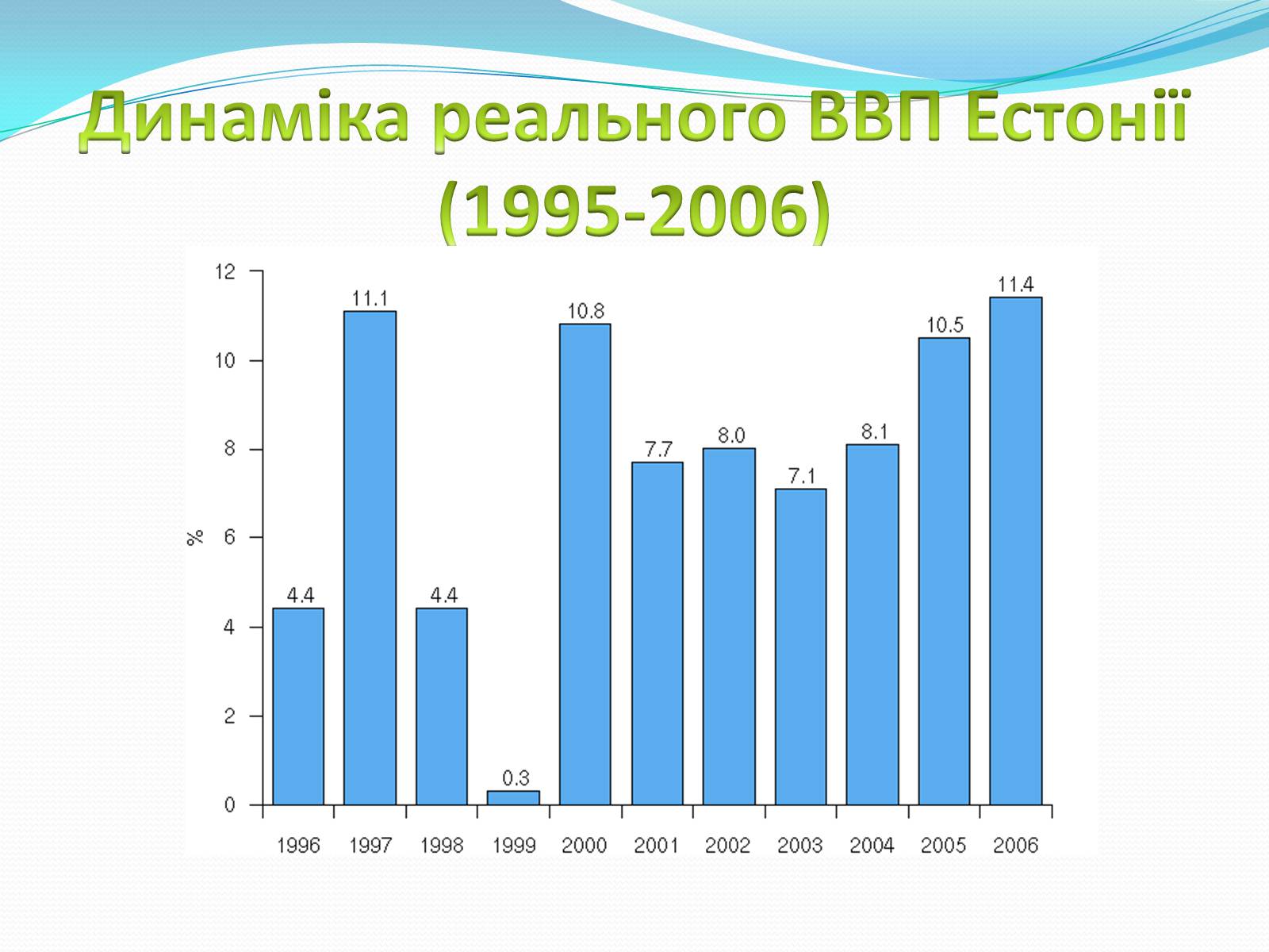 Презентація на тему «Особливості шляхів історичного розвитку країн Прибалтики» - Слайд #8 Презентація на тему «Особливості шляхів історичного розвитку країн Прибалтики» - Слайд #8