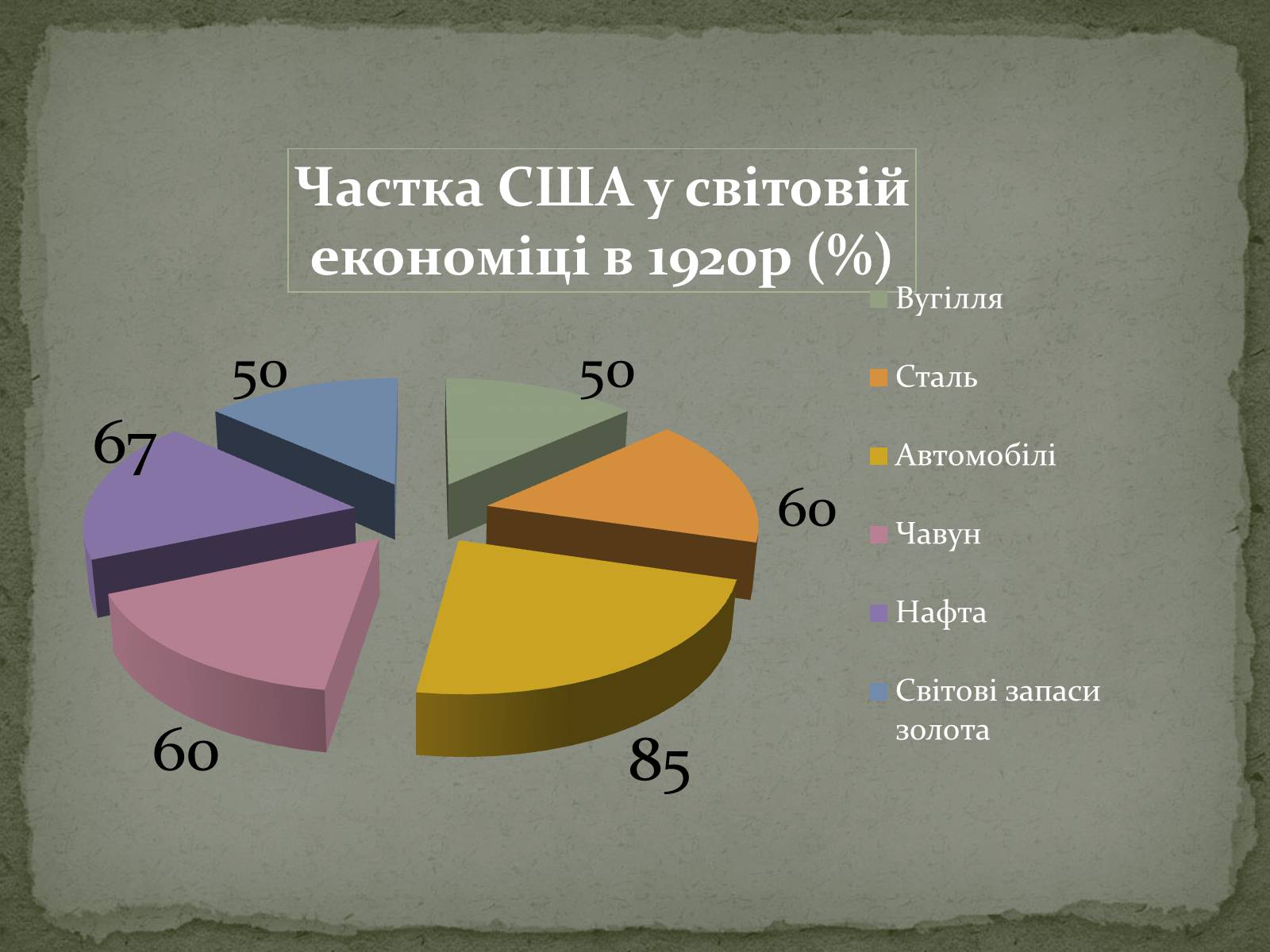 Презентація на тему «США в 1920-х роках» - Слайд #3 Презентація на тему «США в 1920-х роках» - Слайд #3