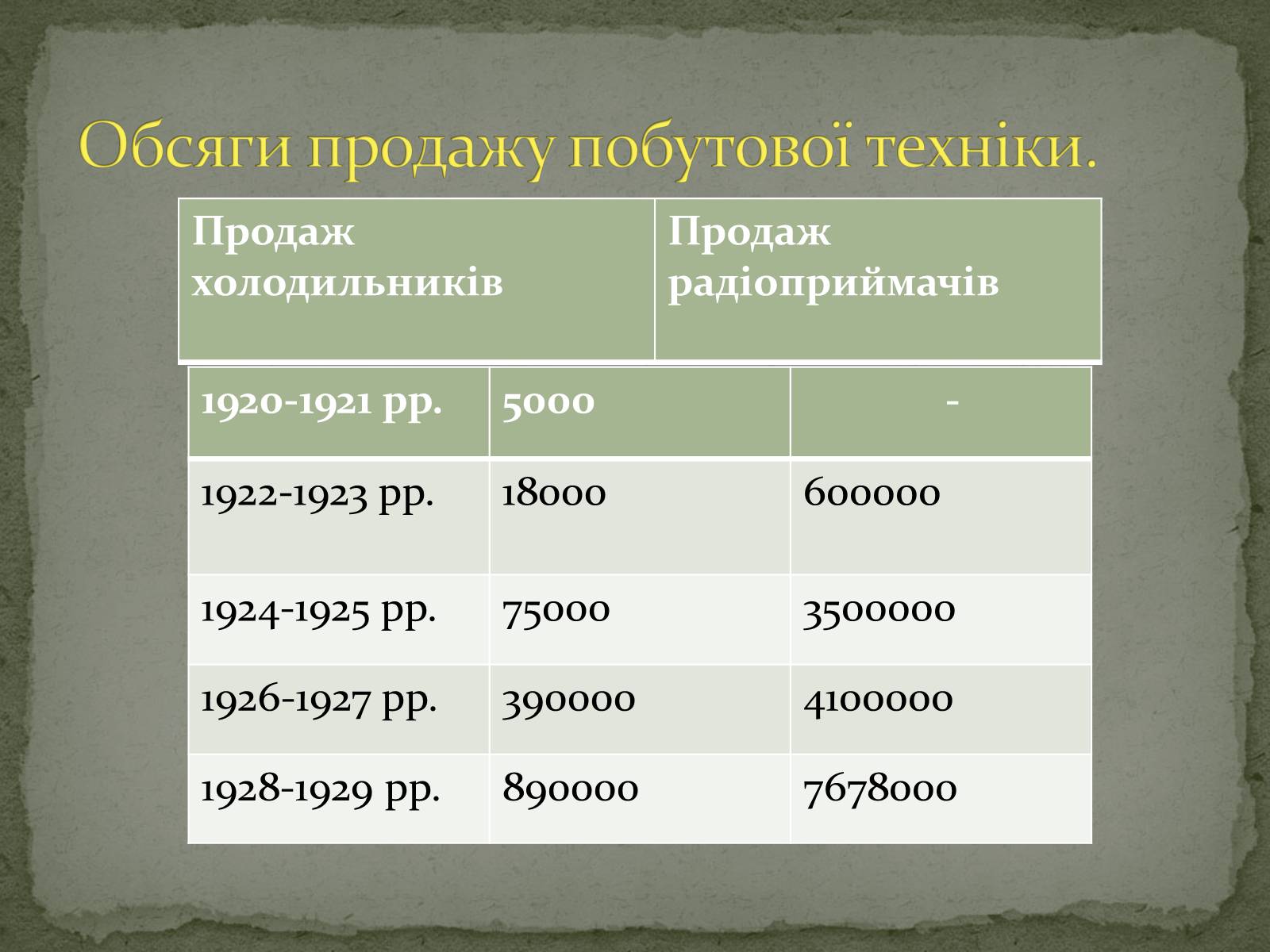 Презентація на тему «США в 1920-х роках» - Слайд #9 Презентація на тему «США в 1920-х роках» - Слайд #9