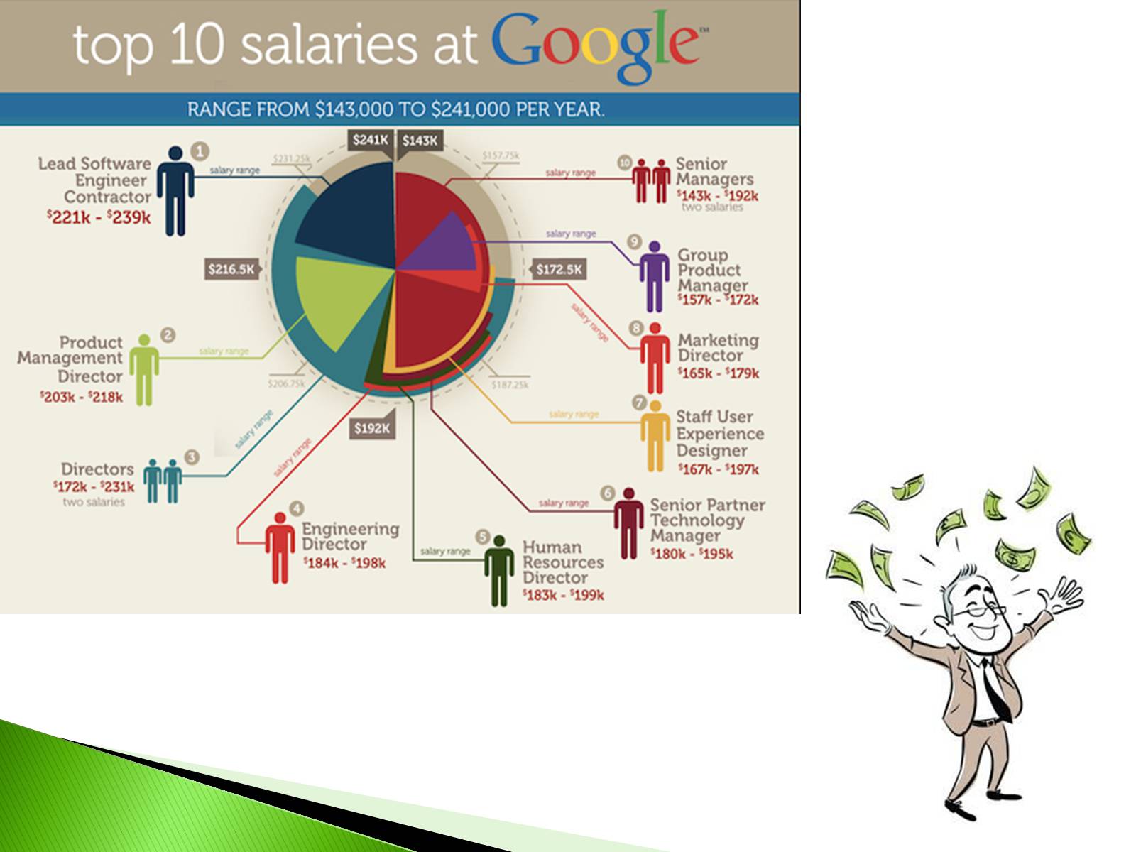 Презентація на тему «My future profession» (варіант 1) - Слайд #4