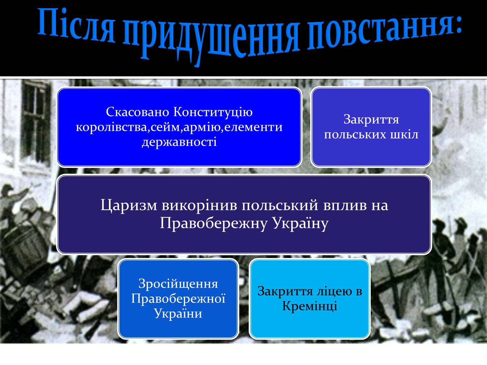 Презентація на тему «Польське повстання» - Слайд #11 Презентація на тему «Польське повстання» - Слайд #11