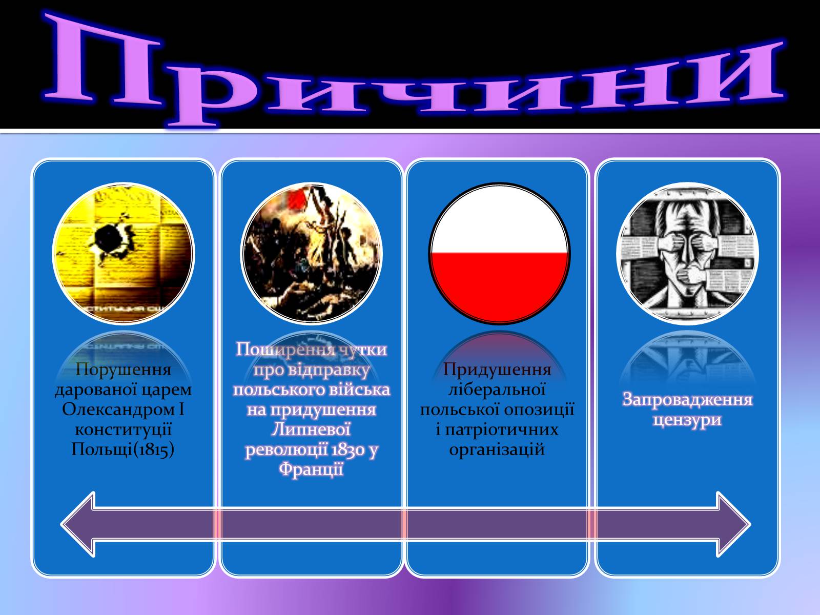 Презентація на тему «Польське повстання» - Слайд #4 Презентація на тему «Польське повстання» - Слайд #4