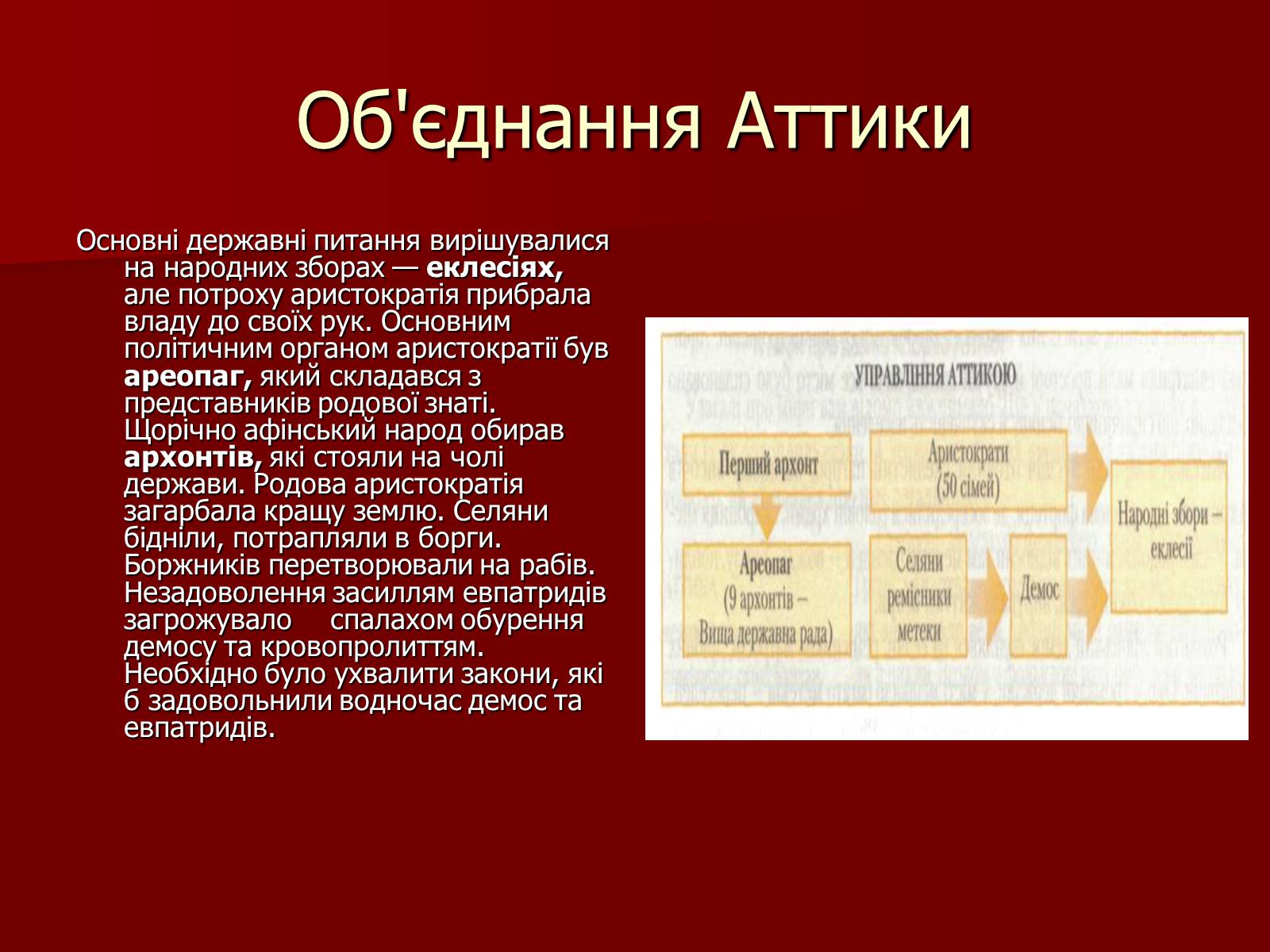 Презентація на тему «Утворення Афінської держави» - Слайд #8 Презентація на тему «Утворення Афінської держави» - Слайд #8