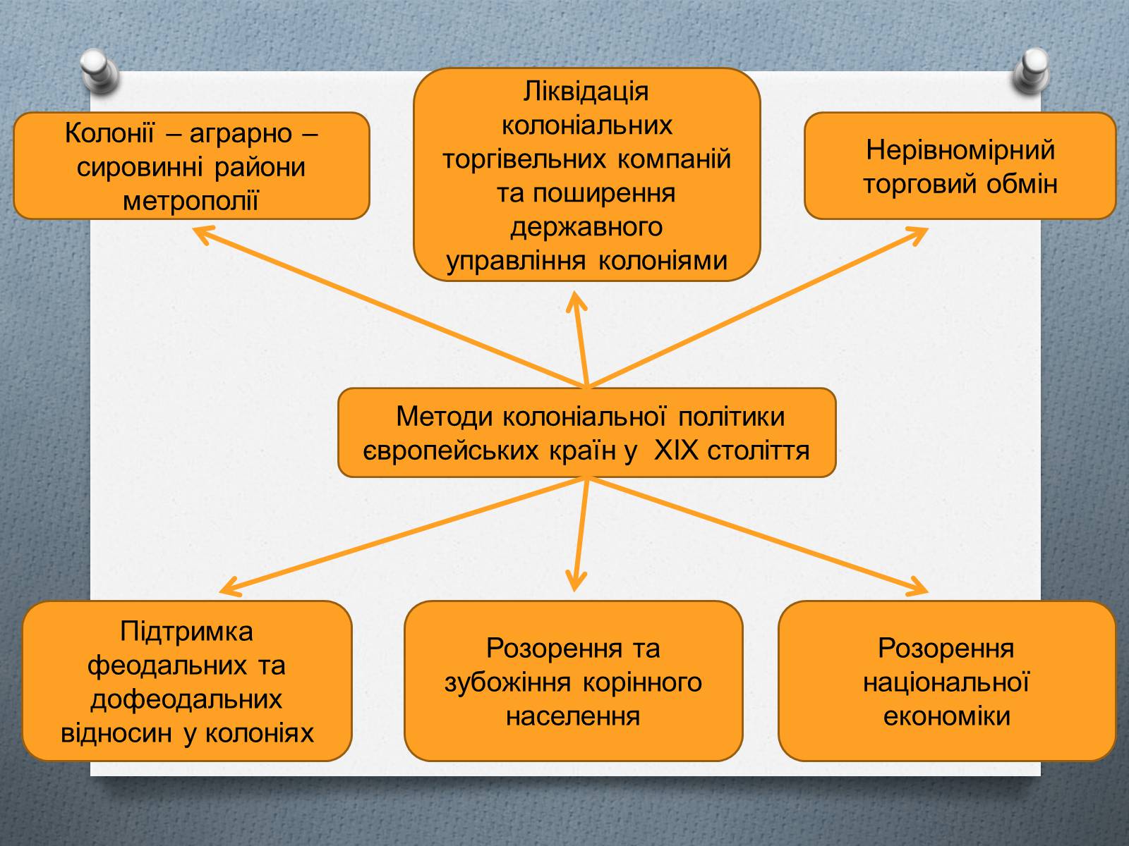 Презентація на тему «Завершення територіального поділу світу» - Слайд #10 Презентація на тему «Завершення територіального поділу світу» - Слайд #10