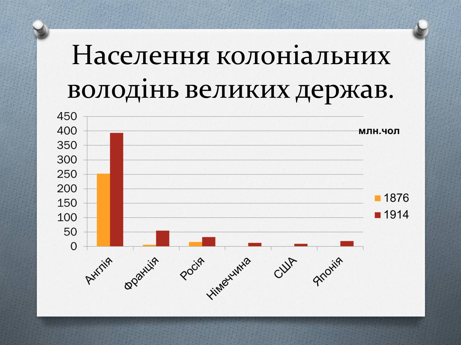 Презентація на тему «Завершення територіального поділу світу» - Слайд #14 Презентація на тему «Завершення територіального поділу світу» - Слайд #14