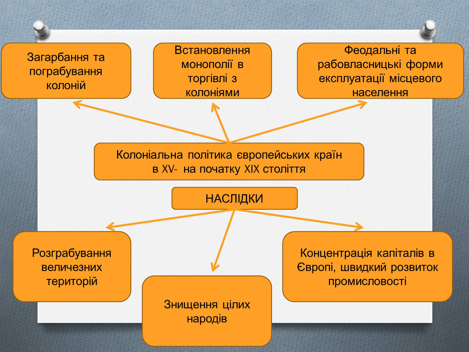Презентація на тему «Завершення територіального поділу світу» - Слайд #7 Презентація на тему «Завершення територіального поділу світу» - Слайд #7